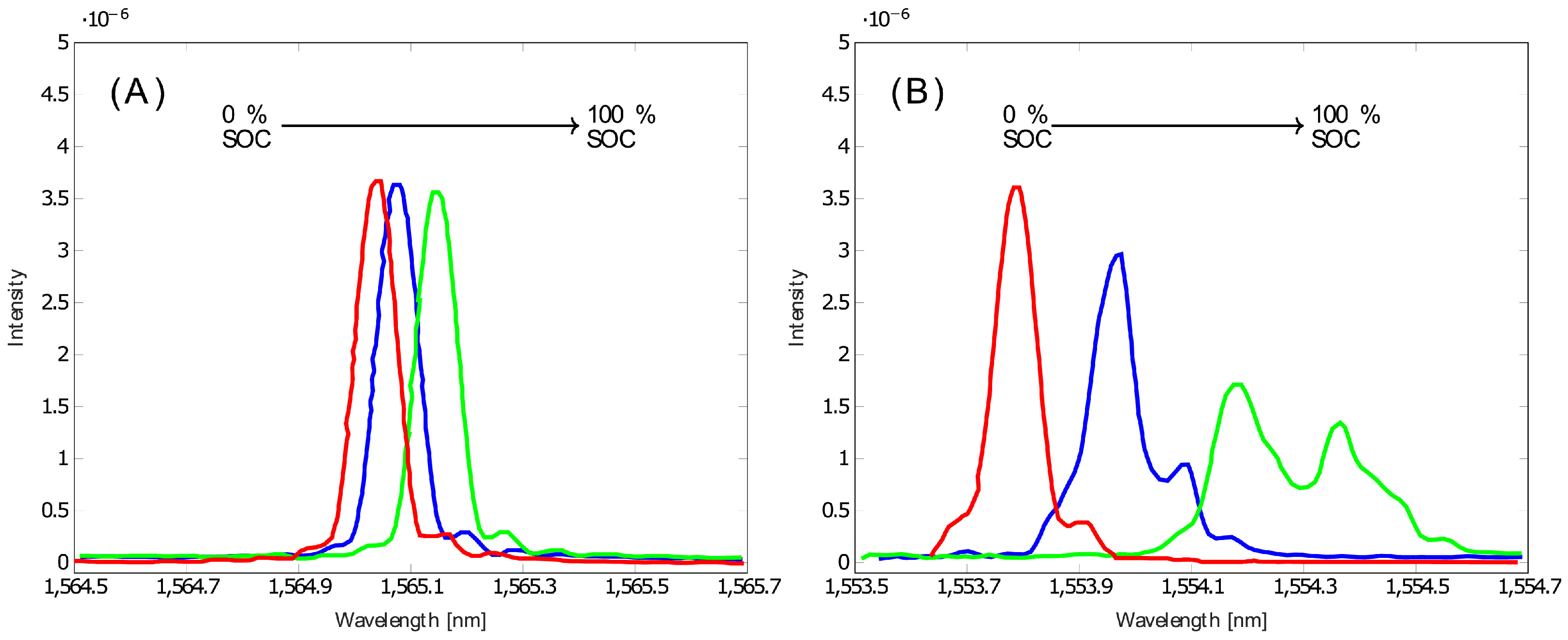 Energies 17 01566 g011