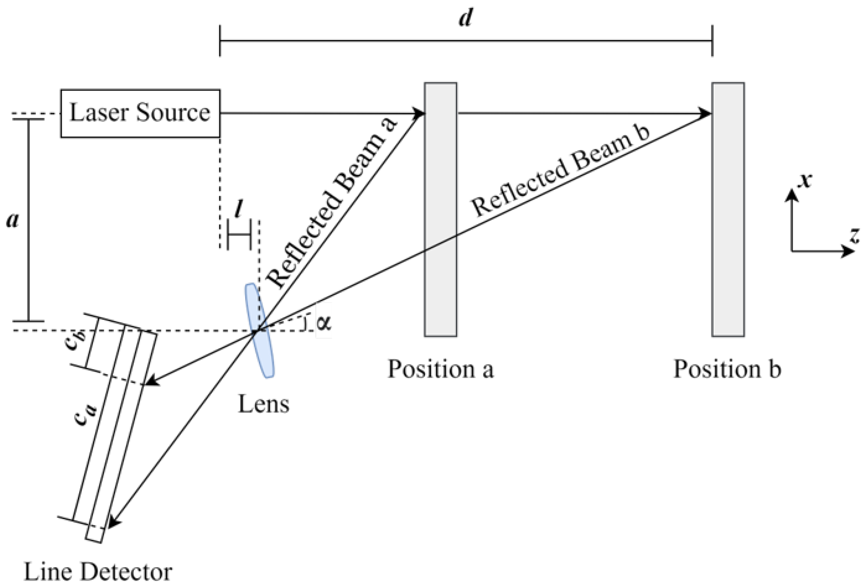 Energies 17 01566 g012