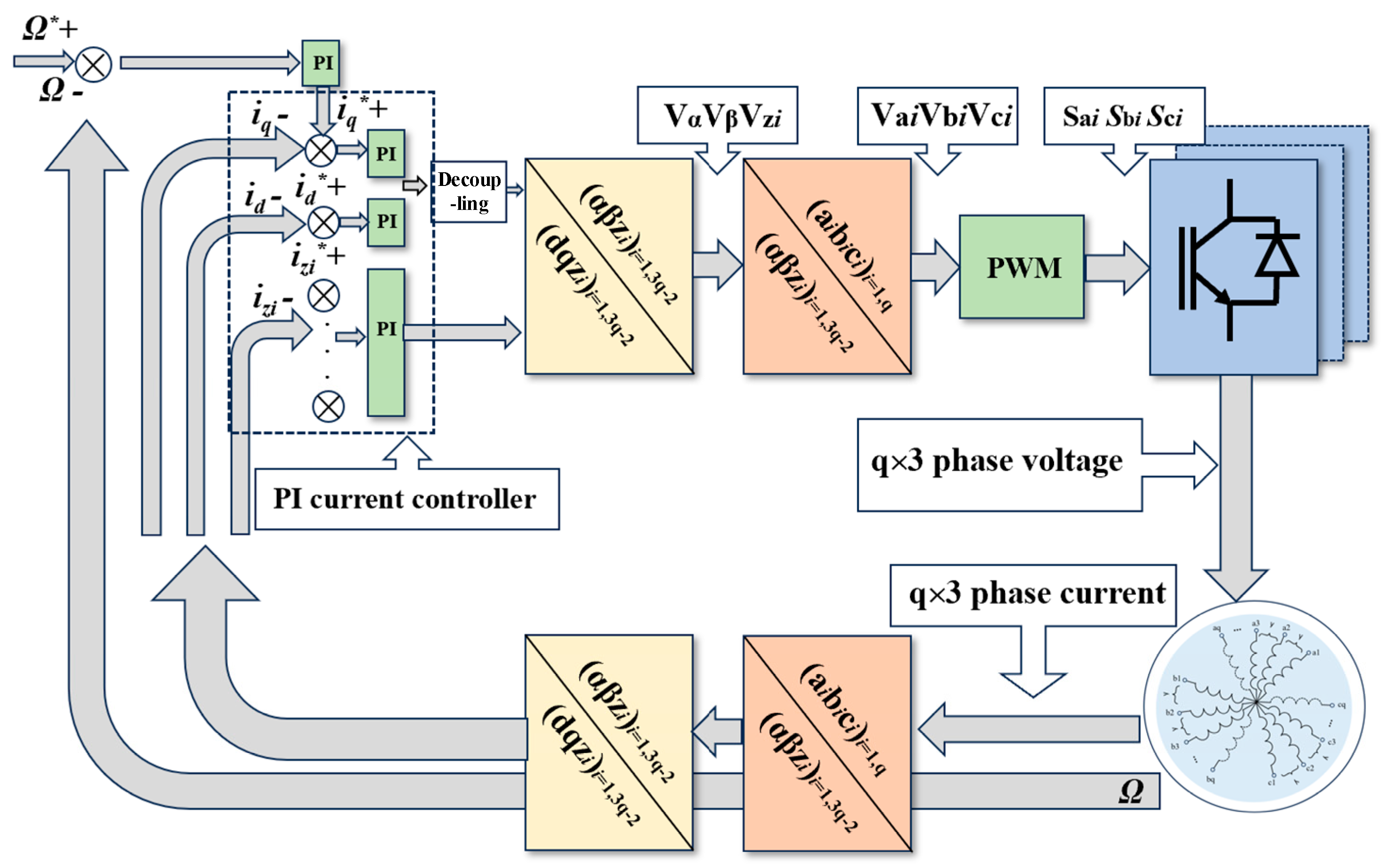 Energies 17 01567 g004