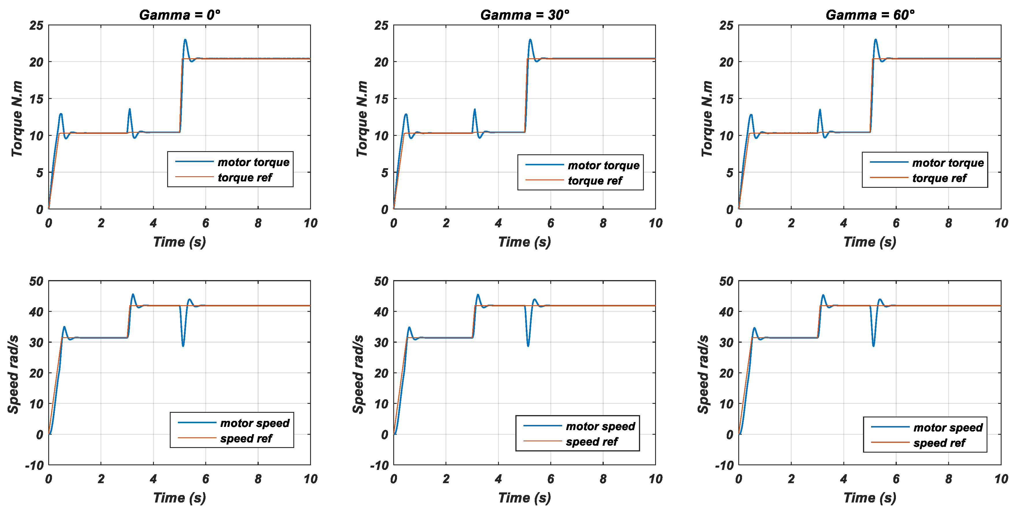 Energies 17 01567 g008