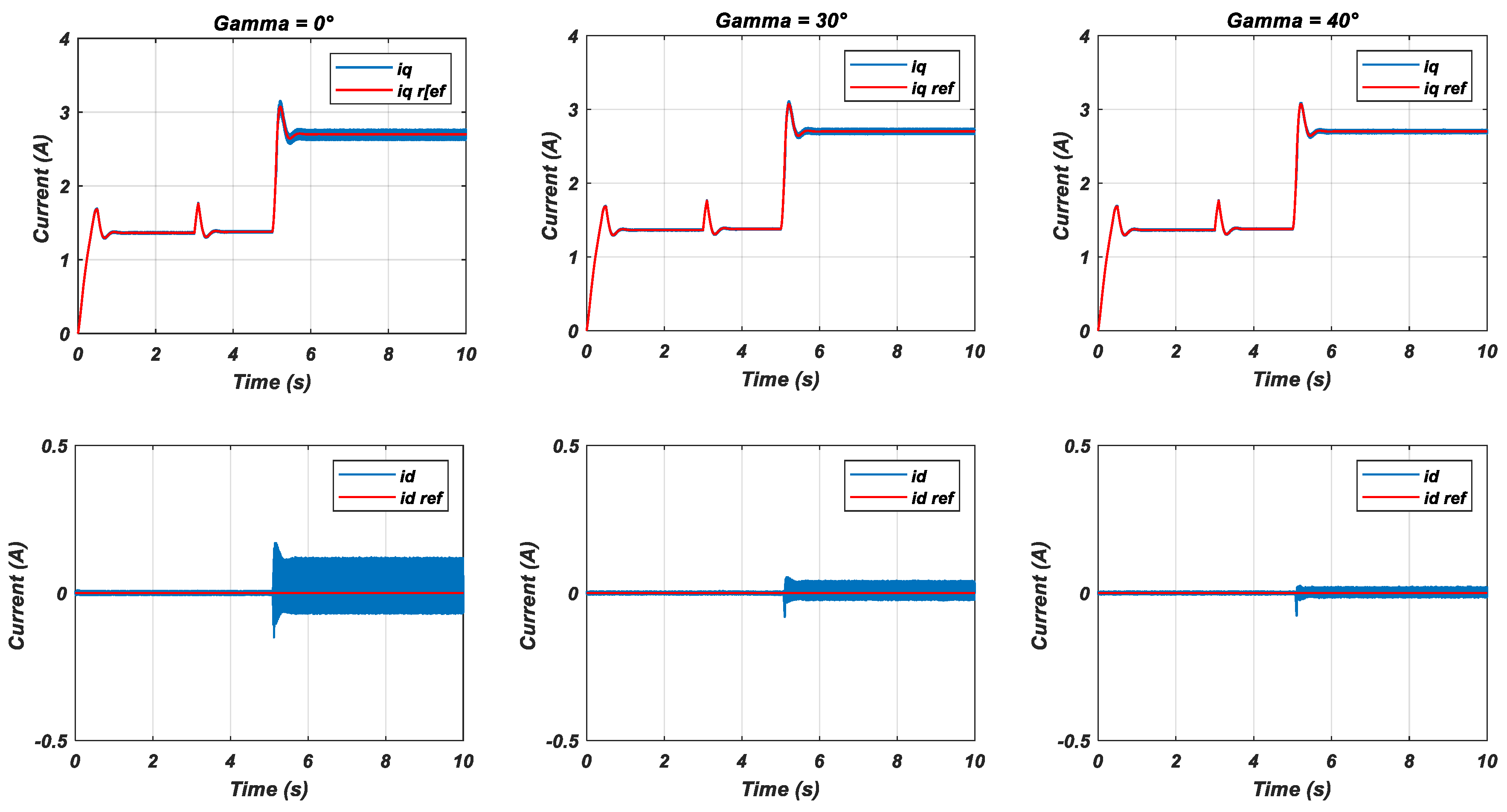 Energies 17 01567 g010