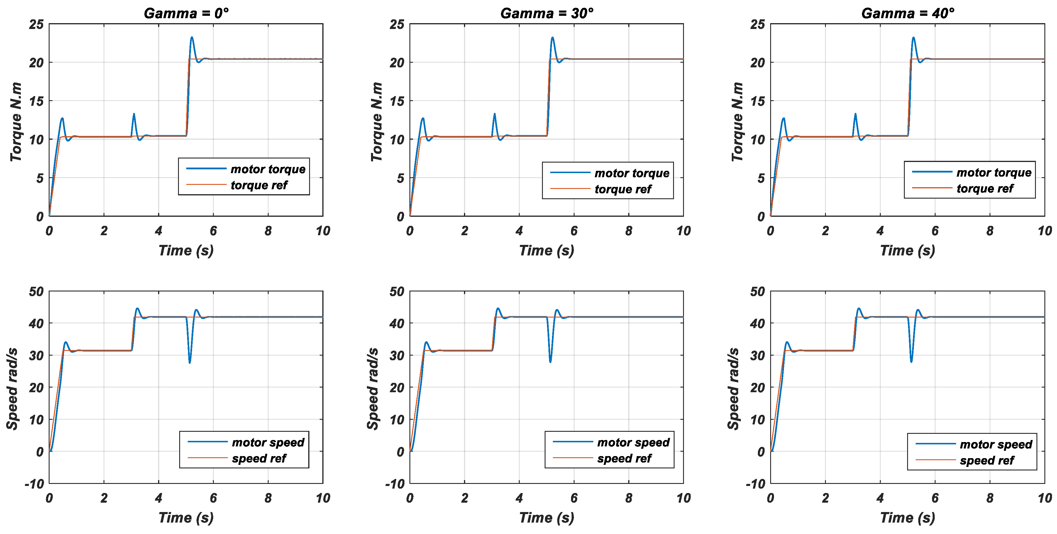 Energies 17 01567 g013