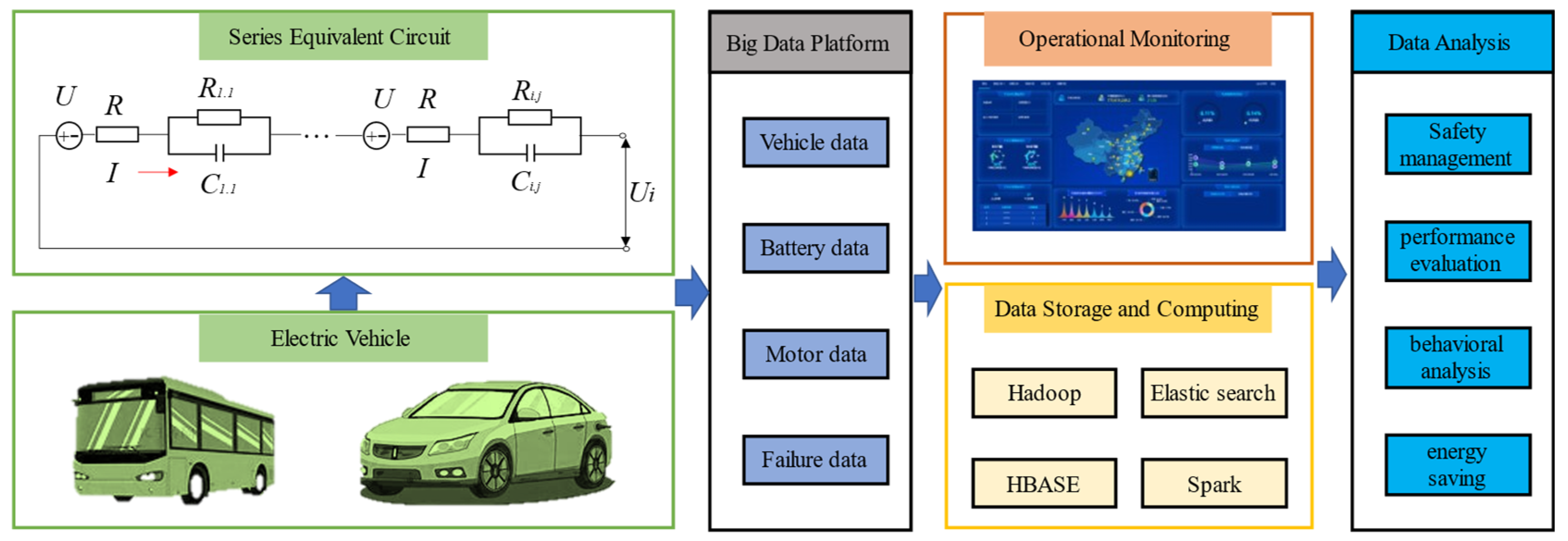Fault Diagnosis Method for Lithium-Ion Power Battery Fault Diagnosis Method for Lithium-Ion Power Battery