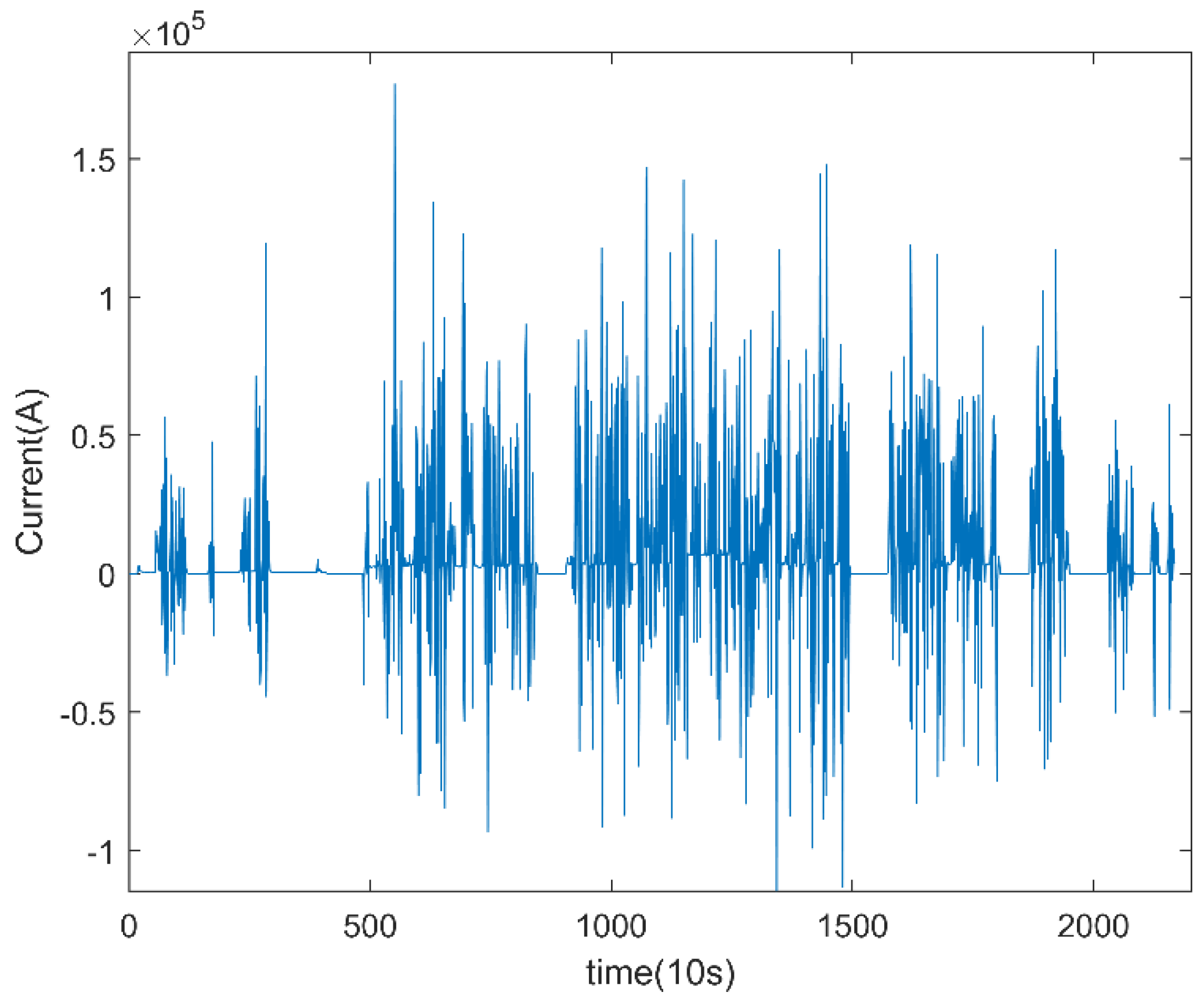 Energies 17 01568 g002