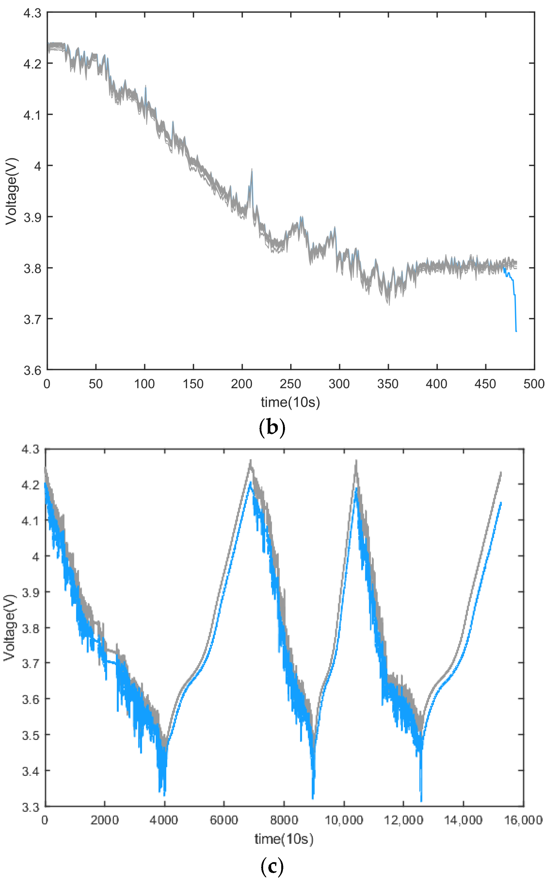 Energies 17 01568 g003b