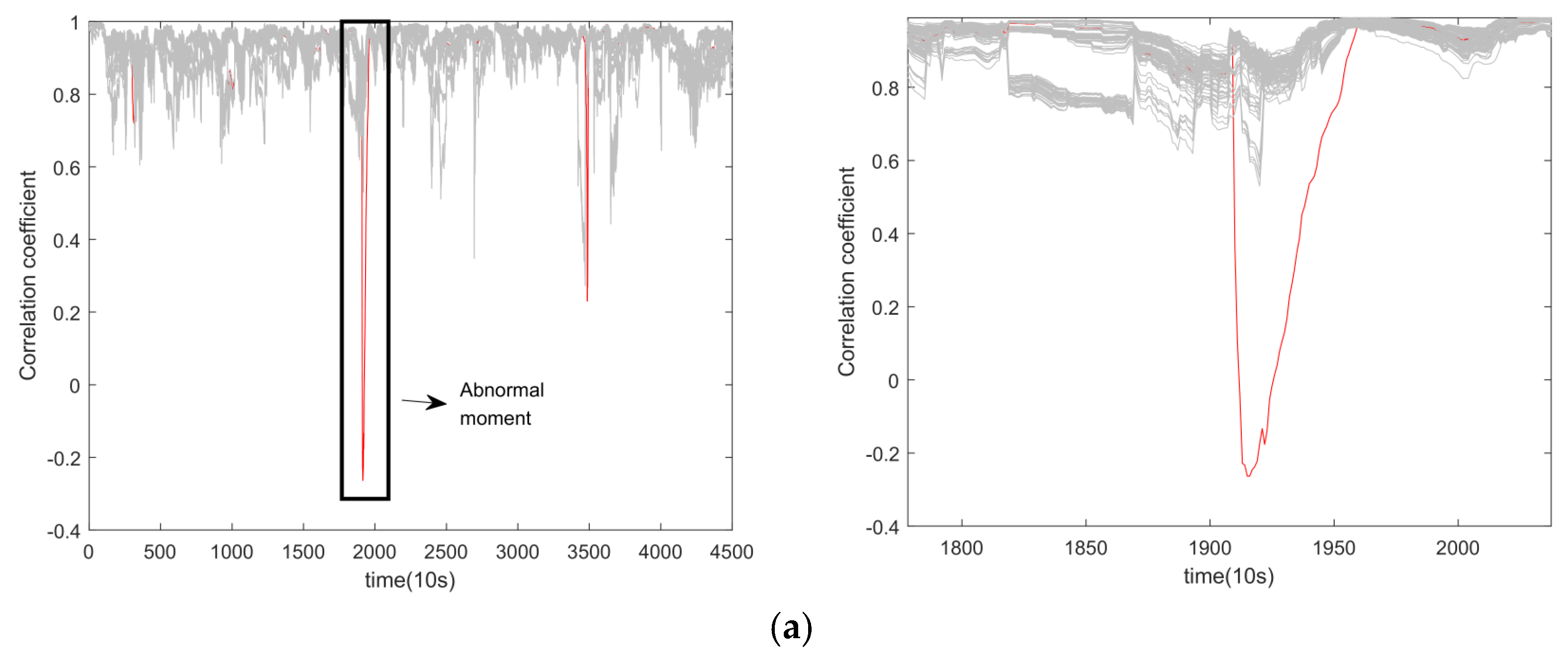 Energies 17 01568 g012a