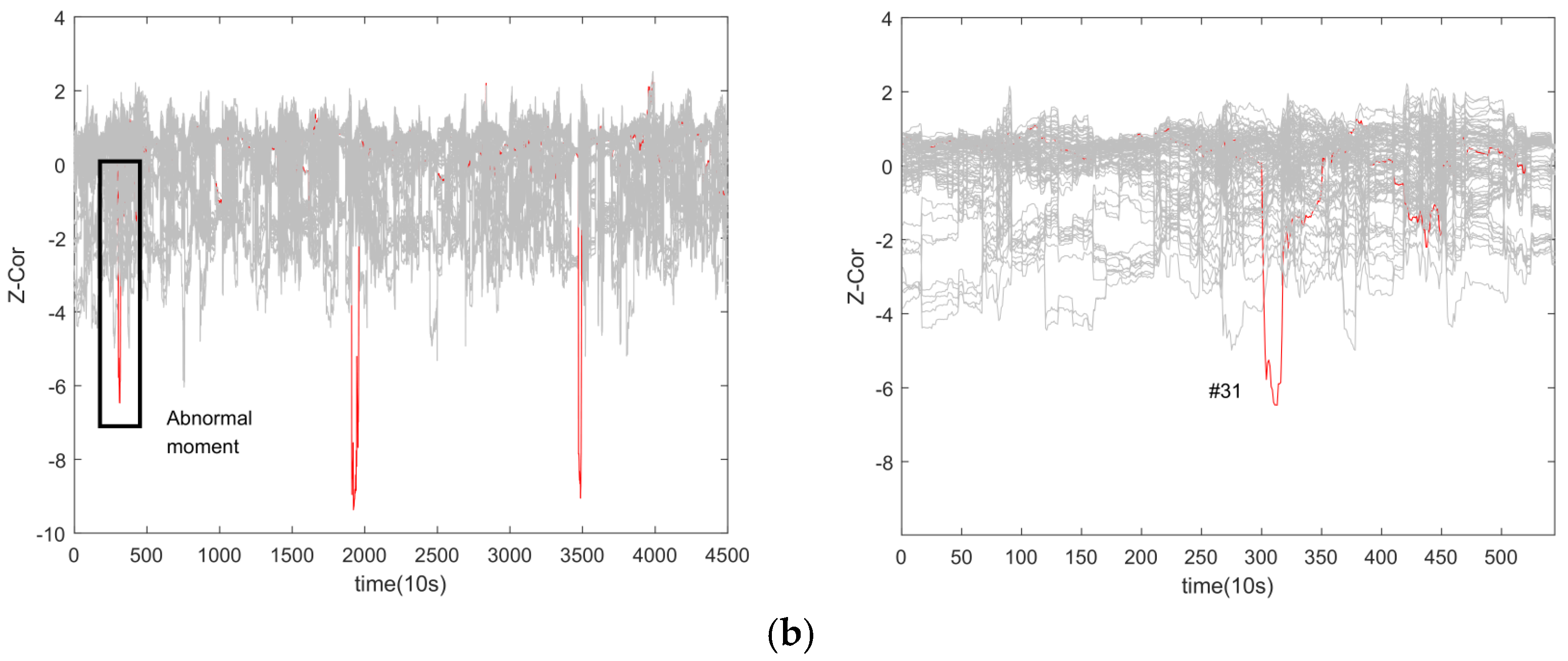 Energies 17 01568 g012b