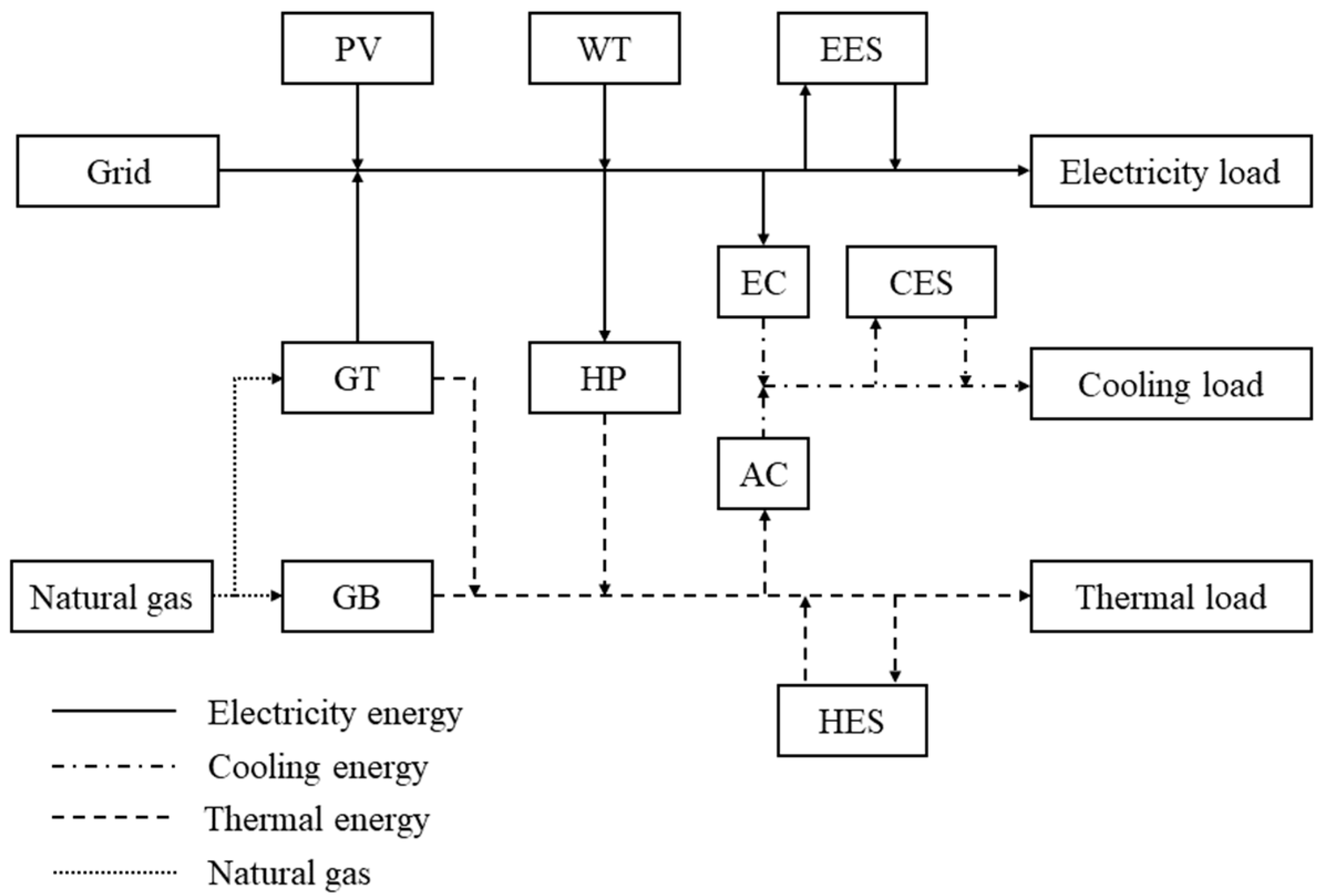 Energies 17 01570 g001