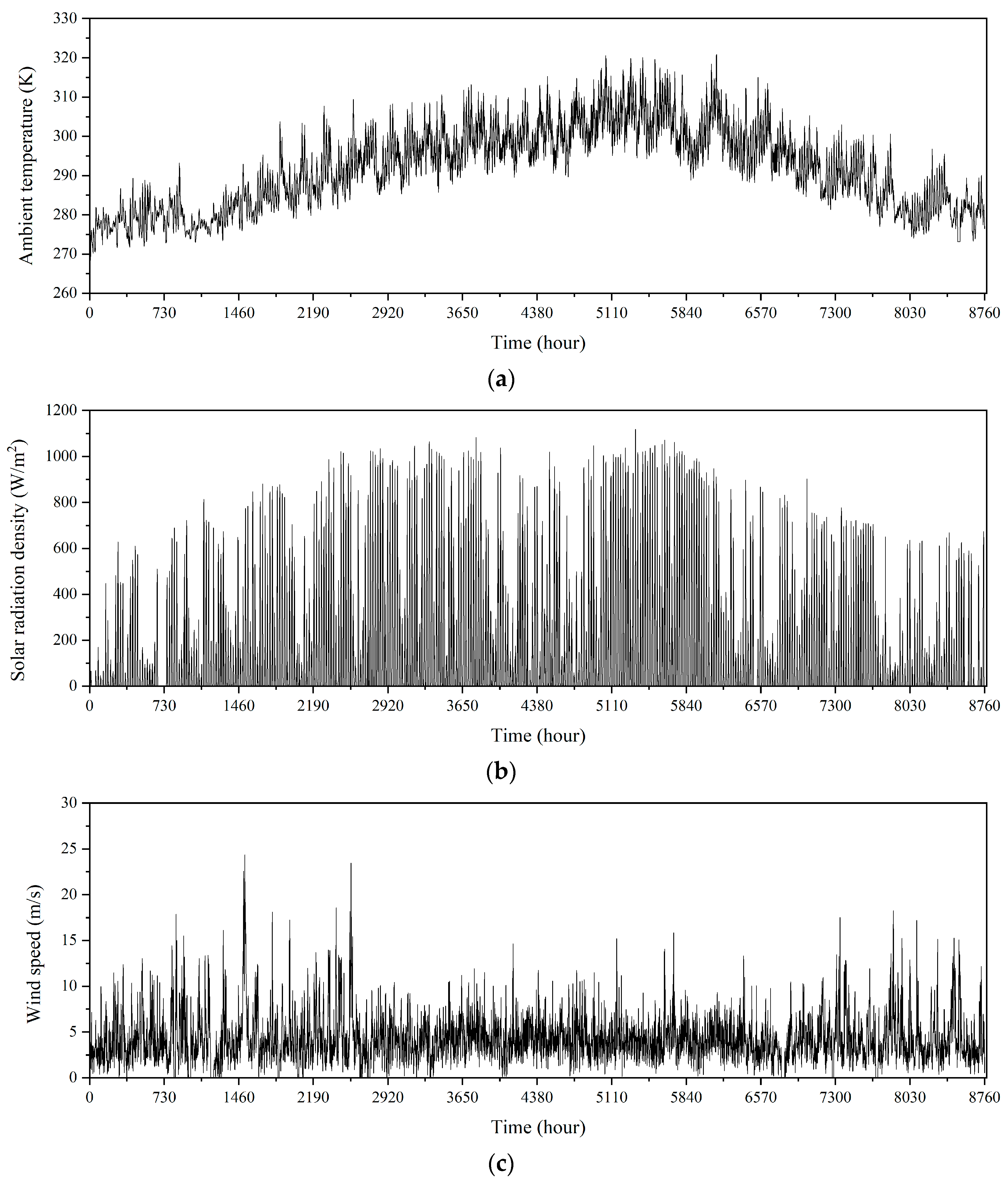 Energies 17 01570 g002a