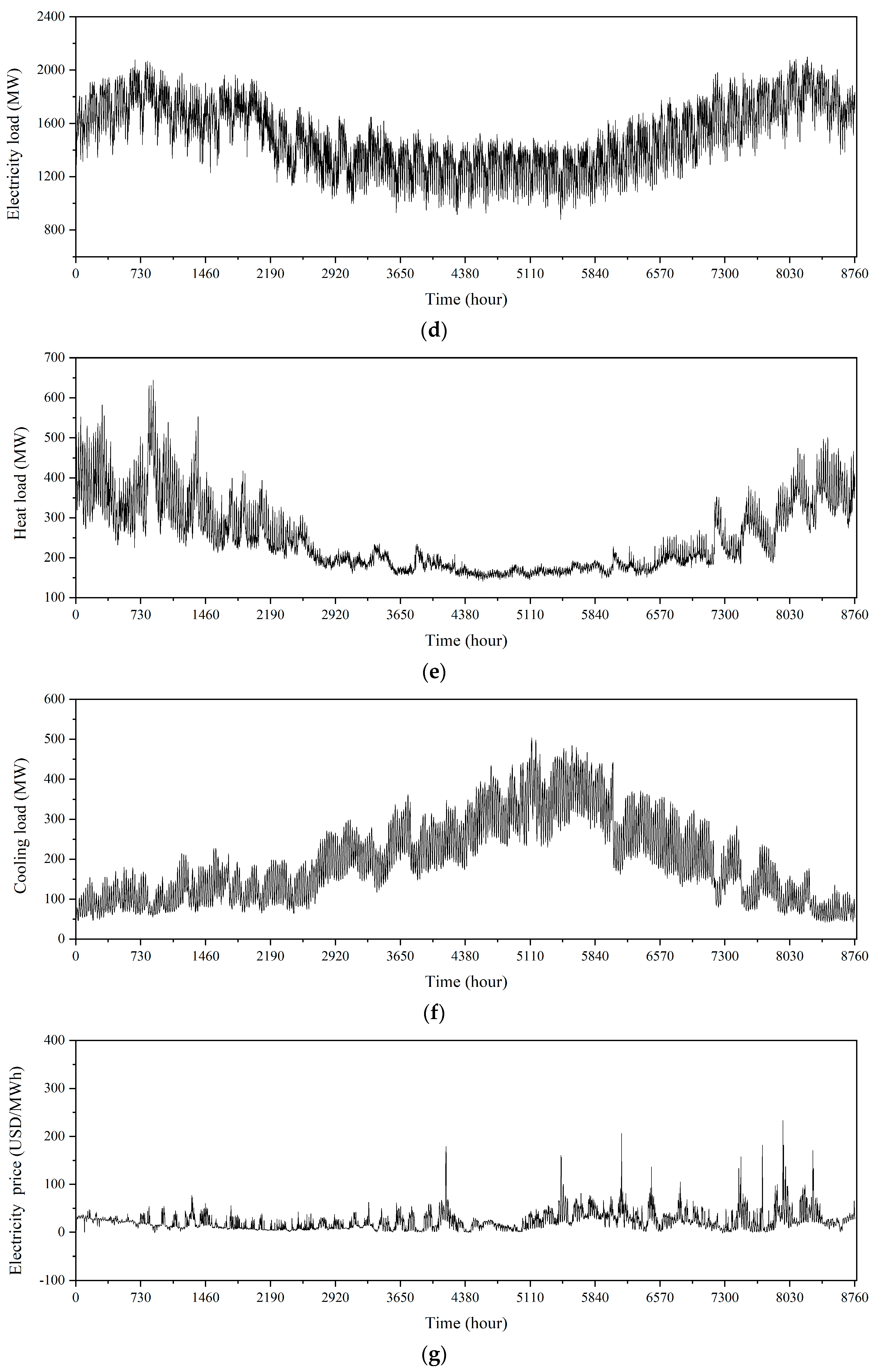 Energies 17 01570 g002b
