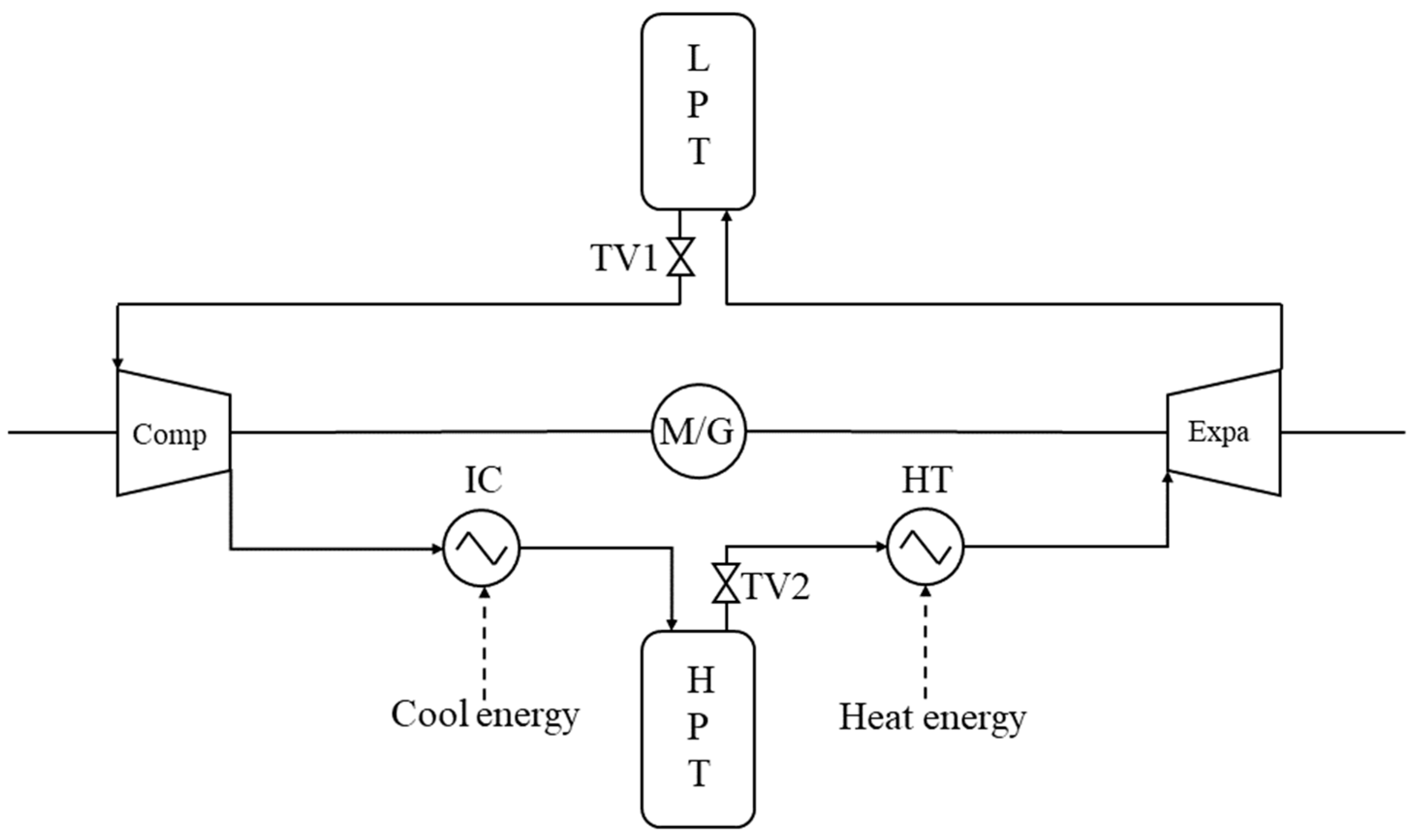 Energies 17 01570 g003