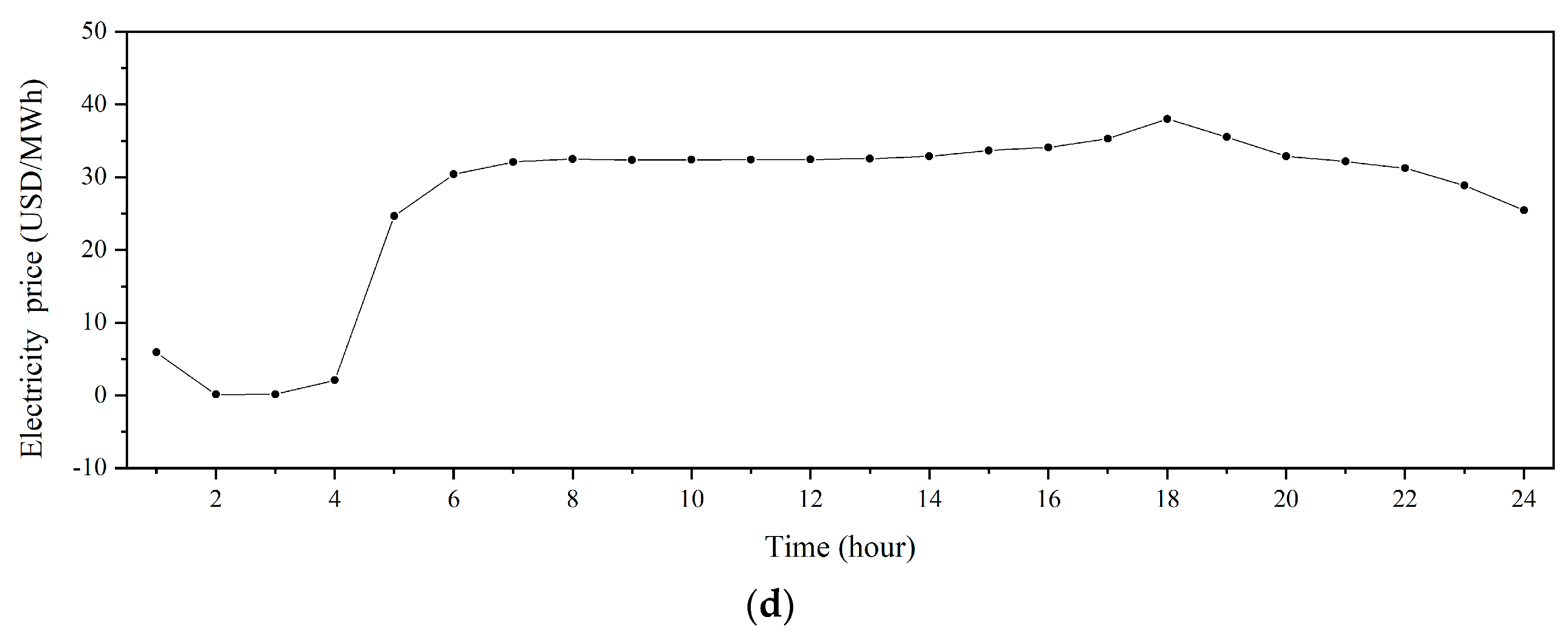 Energies 17 01570 g004b