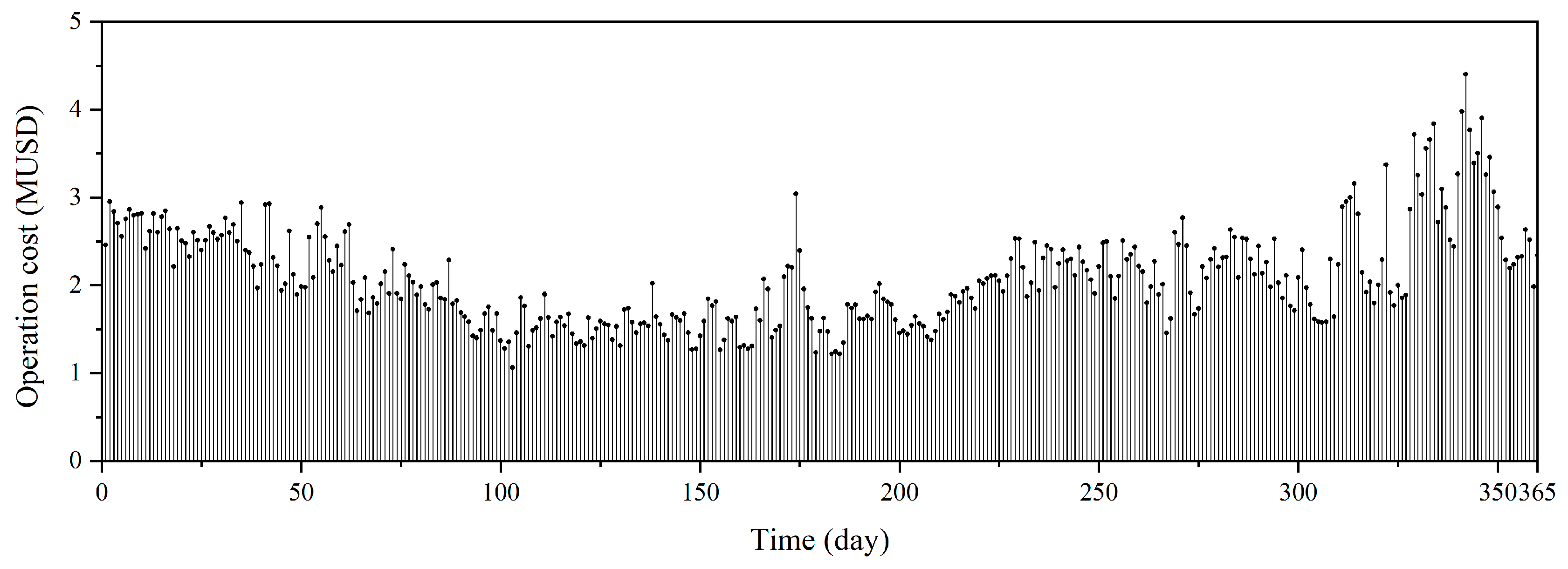 Energies 17 01570 g005