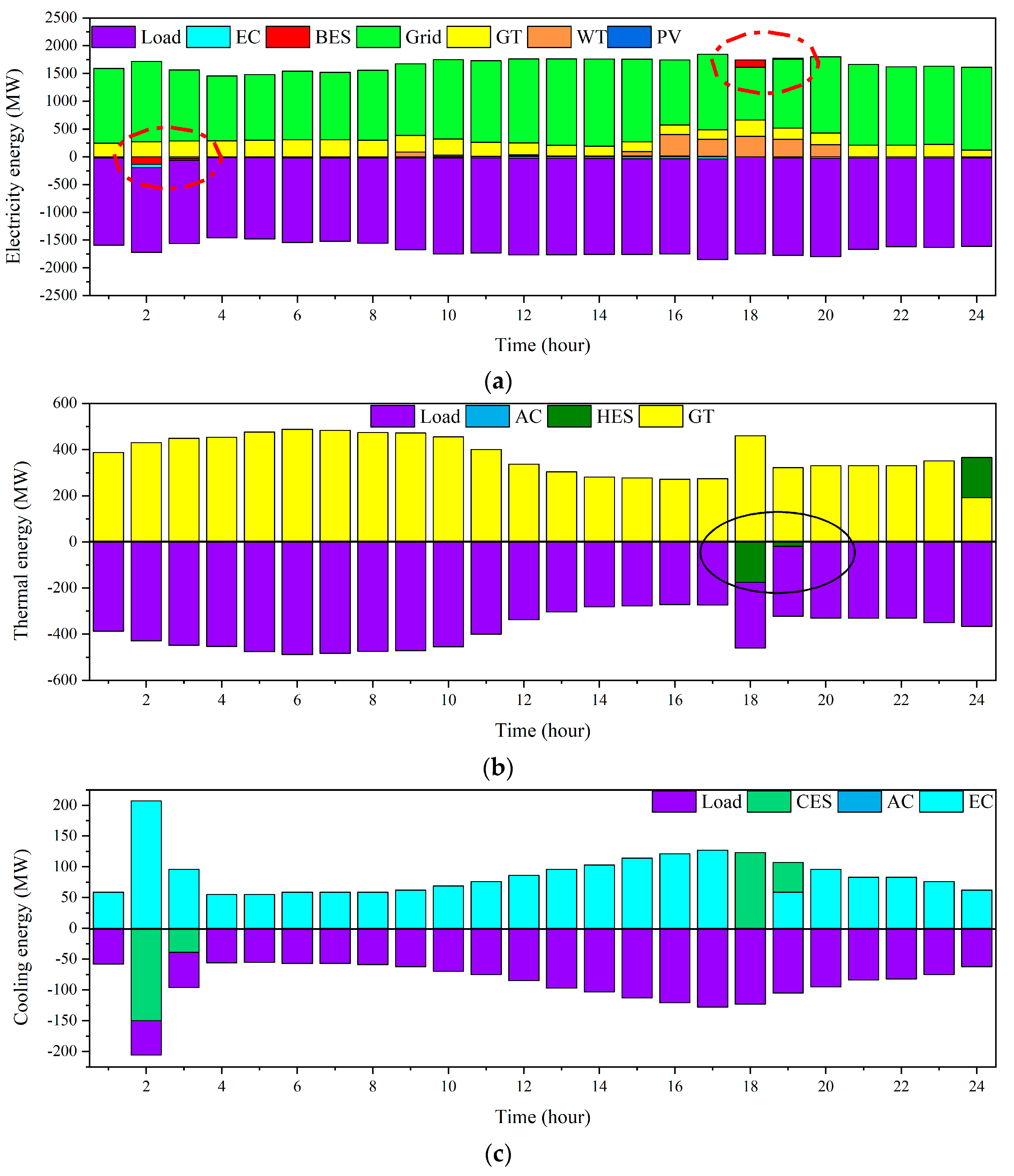Energies 17 01570 g006