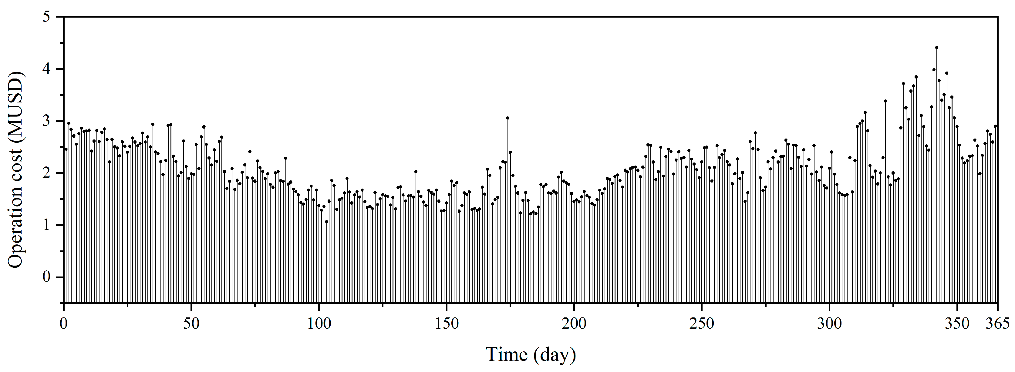 Energies 17 01570 g007