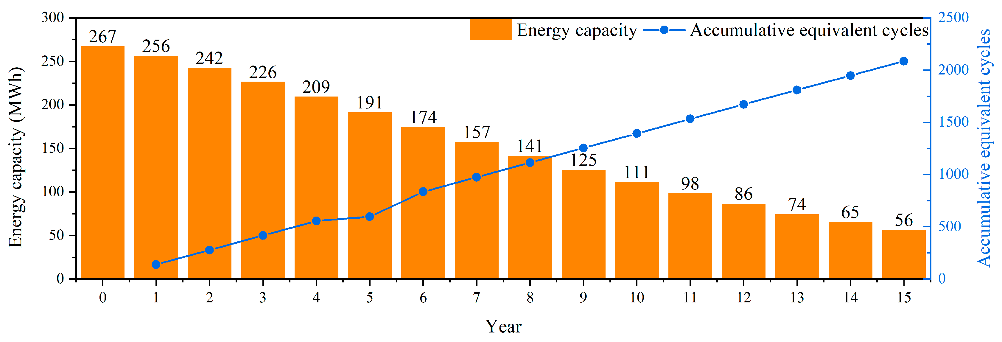 Energies 17 01570 g008