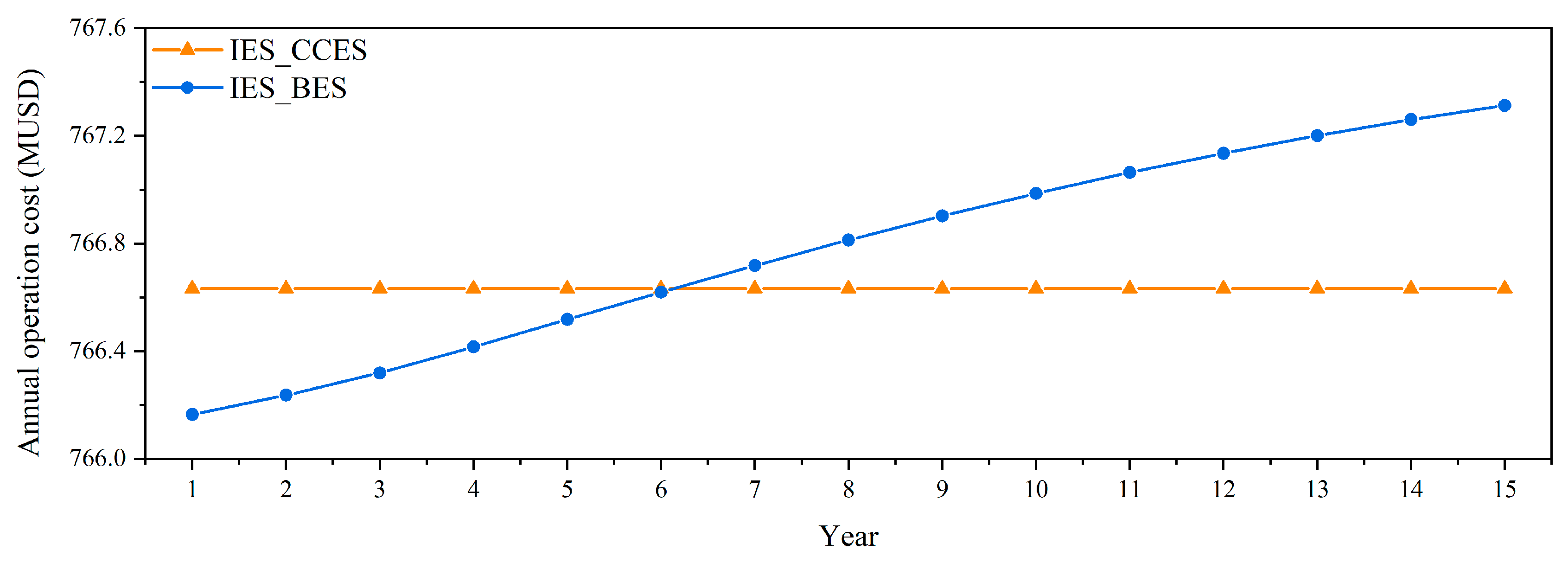 Energies 17 01570 g009