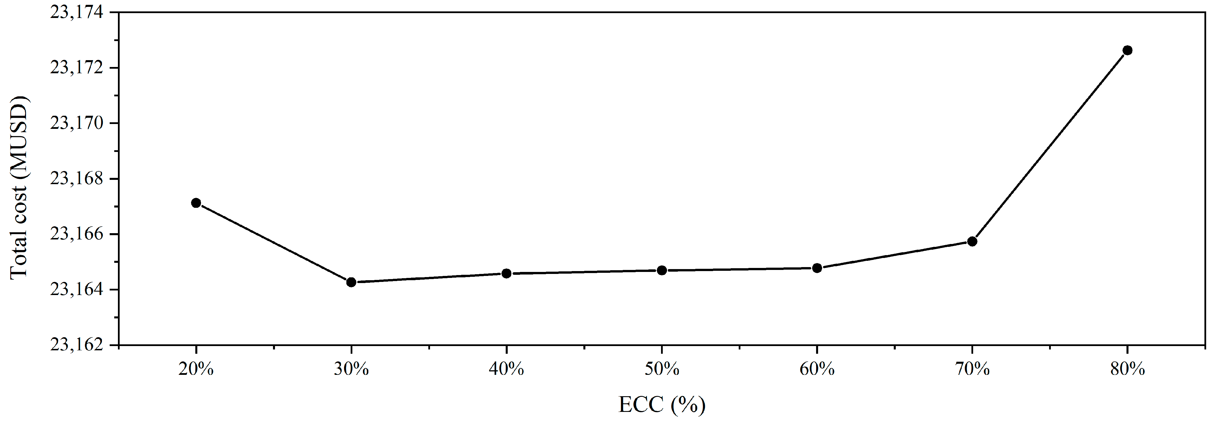 Energies 17 01570 g010