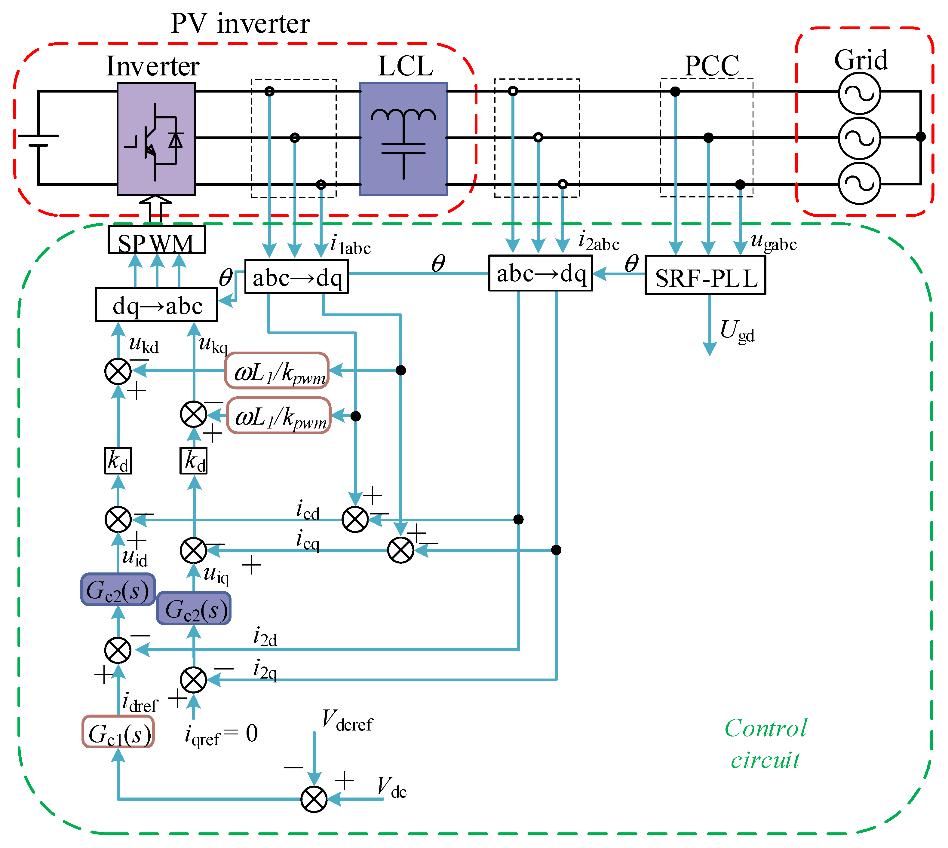 Energies 17 01571 g005