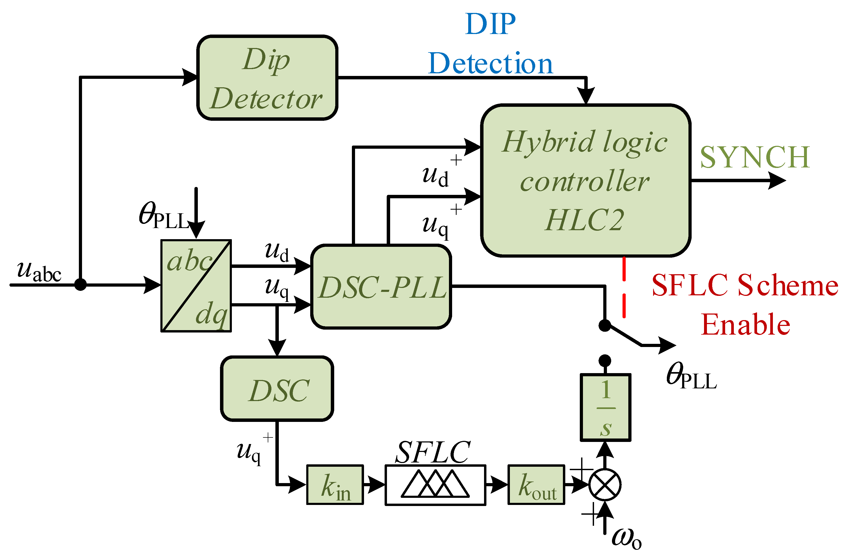 Energies 17 01571 g010