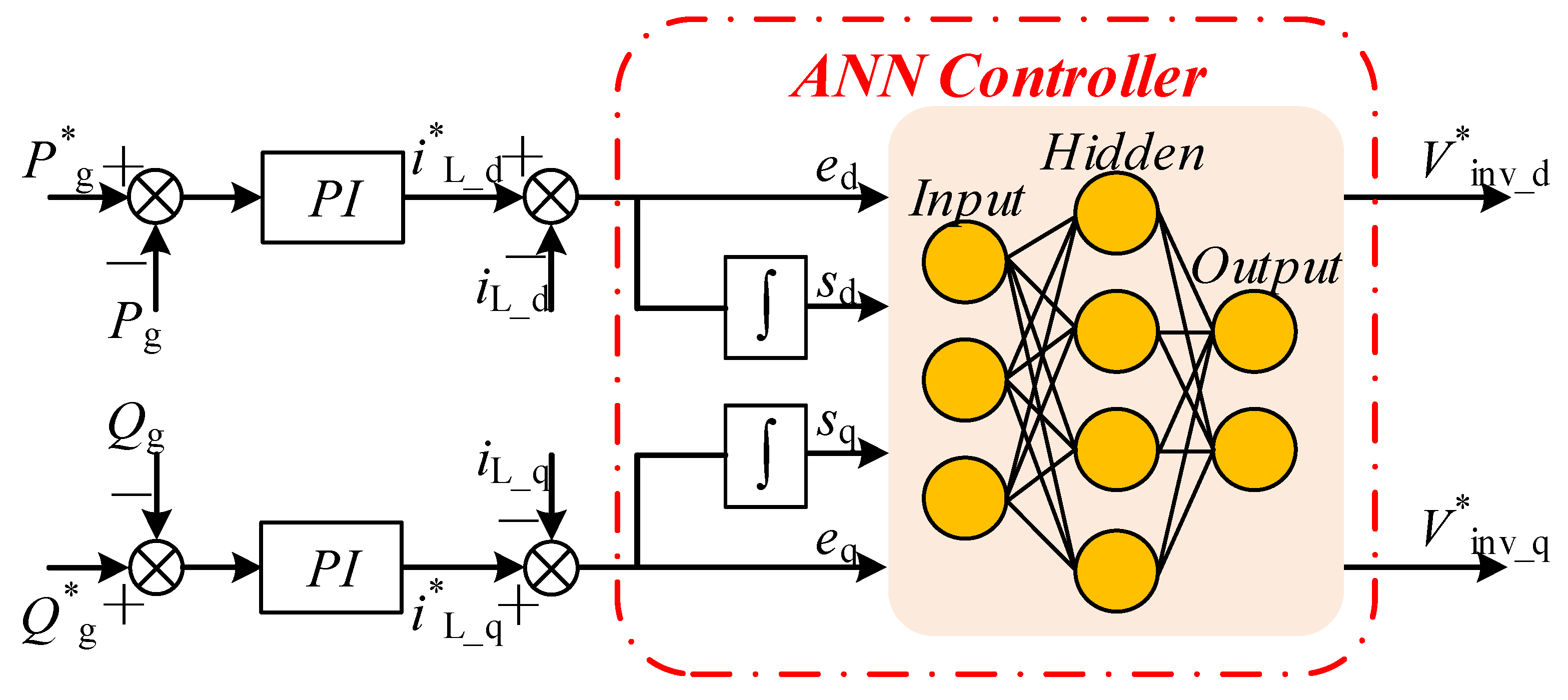 Energies 17 01571 g012