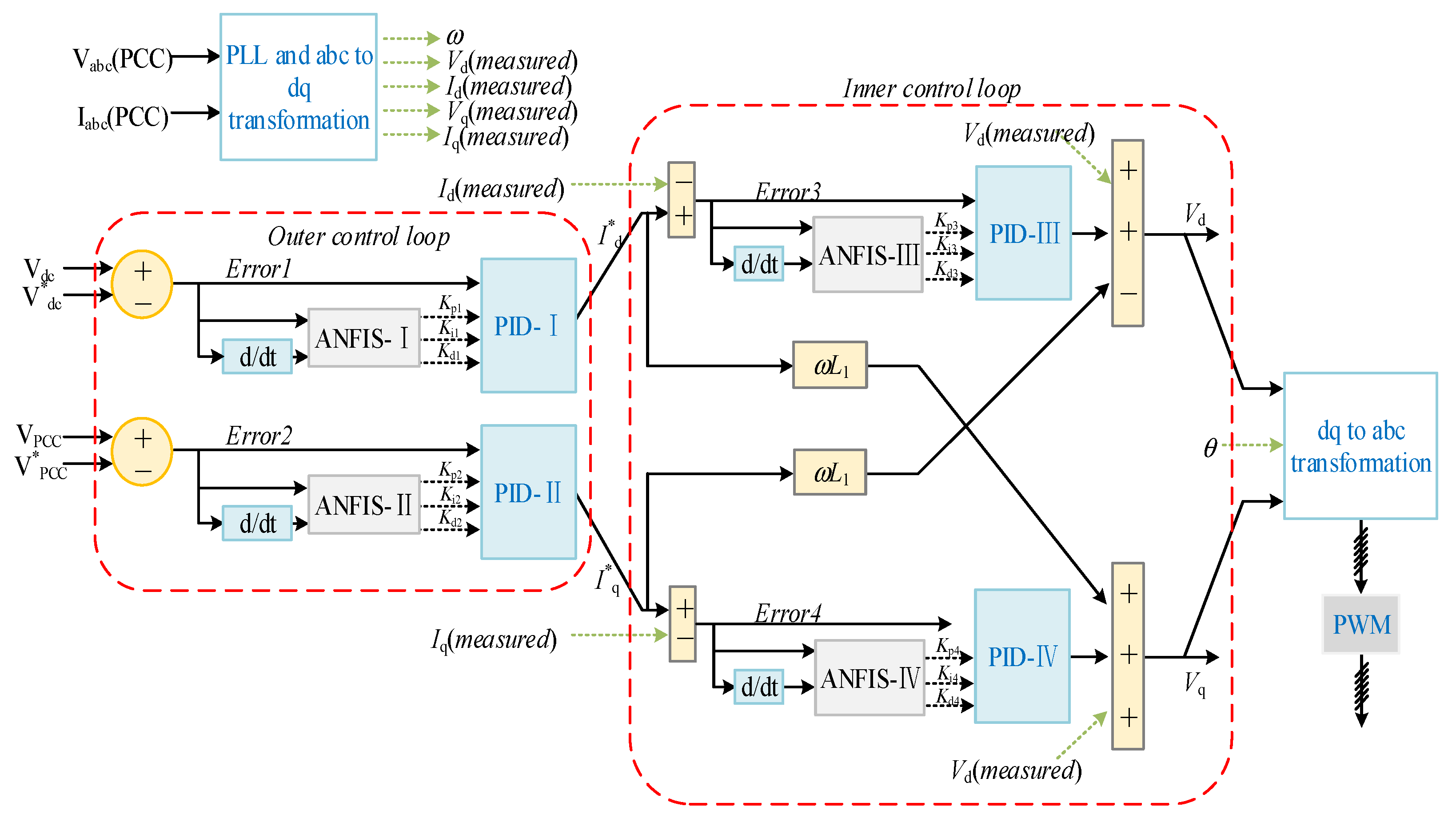 Energies 17 01571 g013