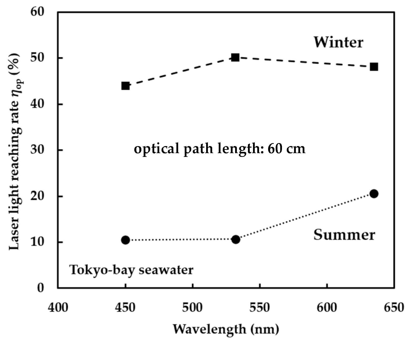 Energies 17 01572 g002