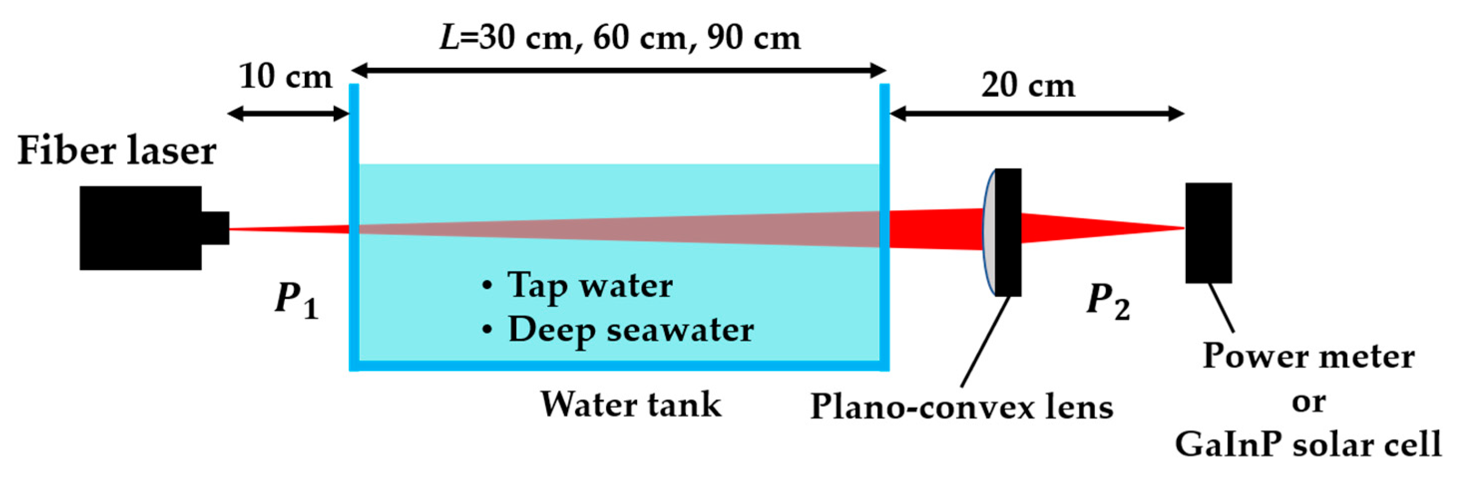Energies 17 01572 g003
