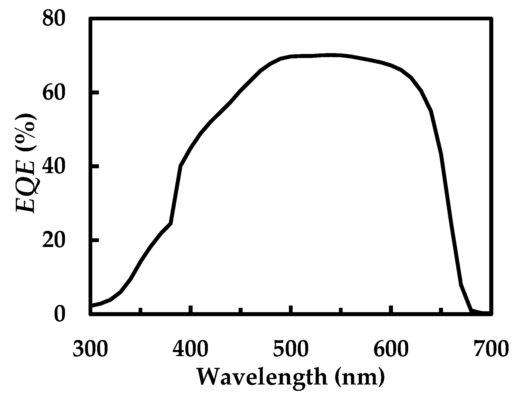 Energies 17 01572 g005