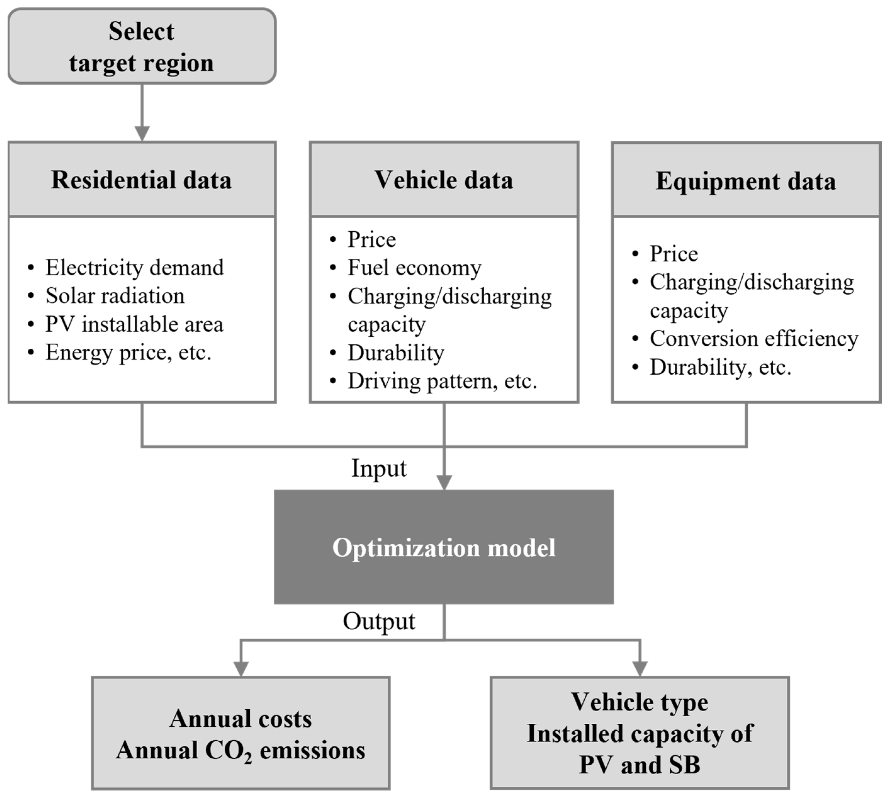 Energies 17 01574 g001