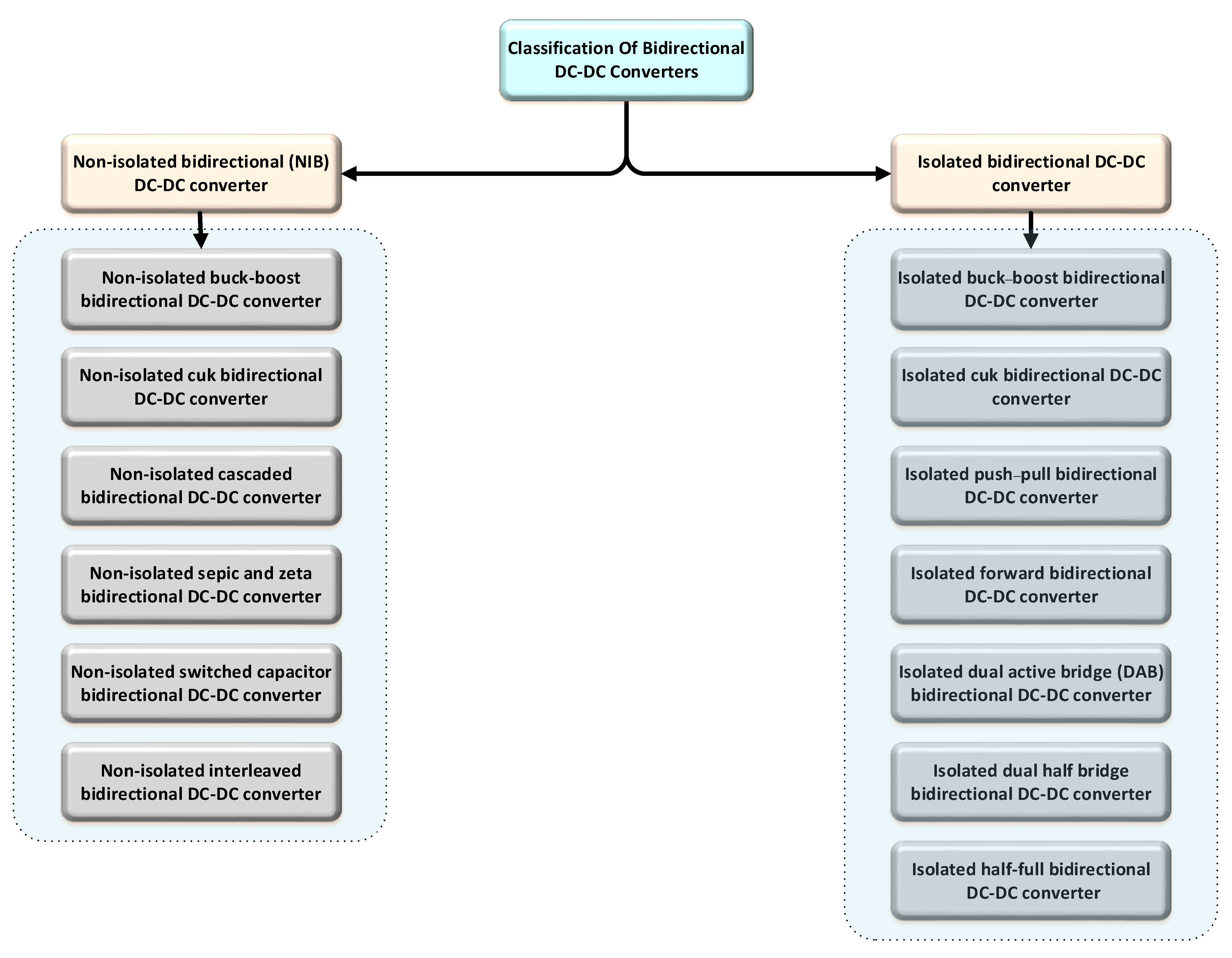 Energies 17 01575 g002