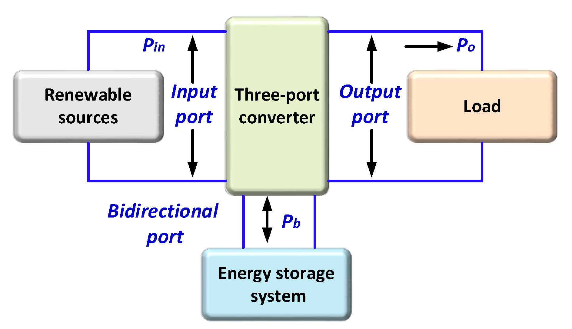 Energies 17 01575 g006