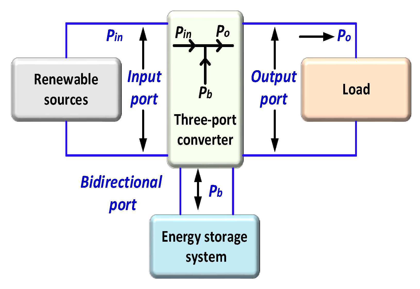 Energies 17 01575 g007
