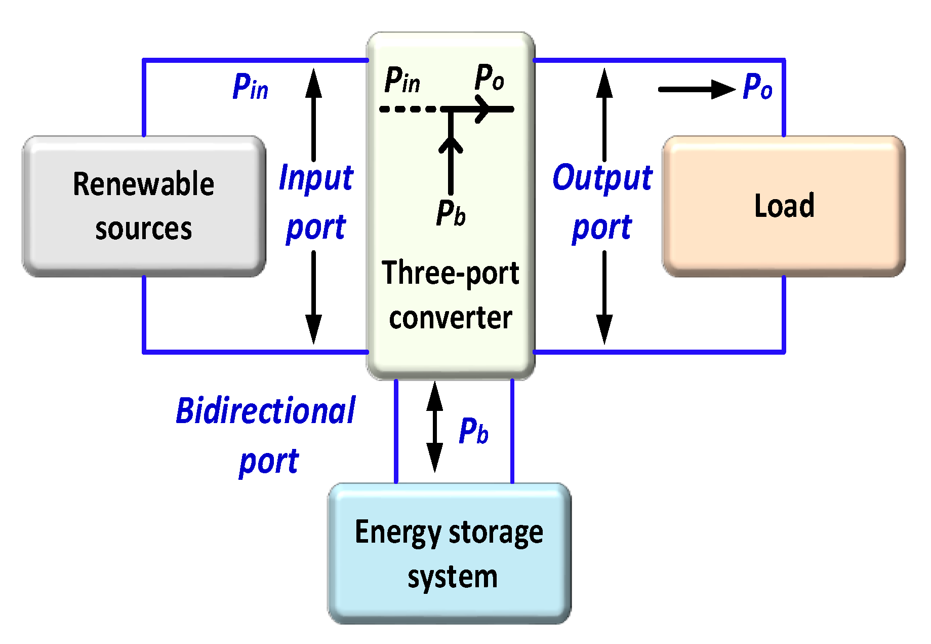 Energies 17 01575 g009
