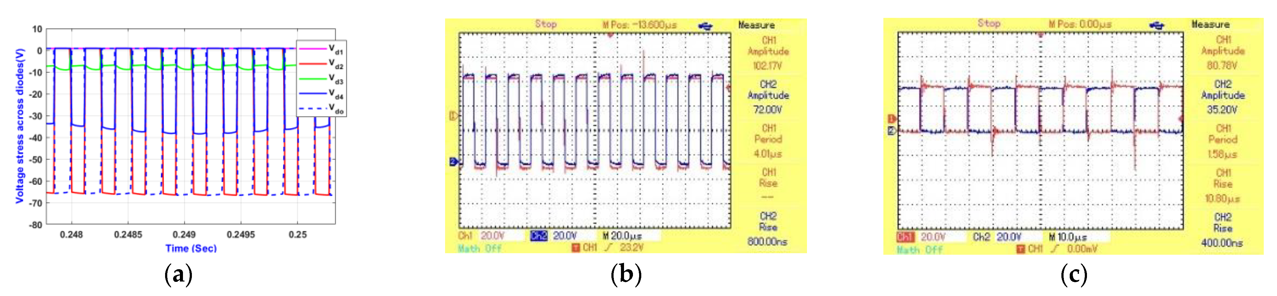 Energies 17 01575 g033