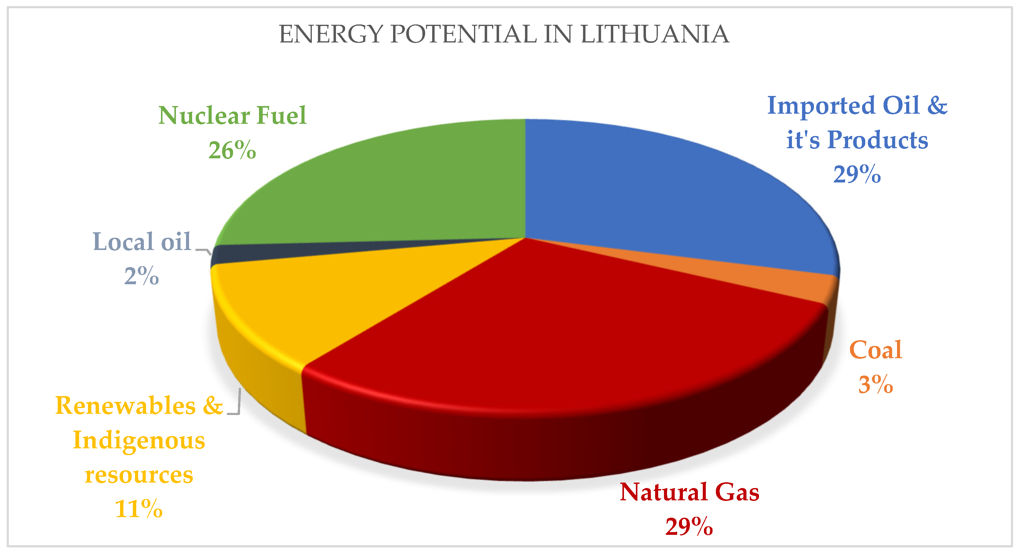 Energies 17 01576 g001 Energies 17 01576 g001