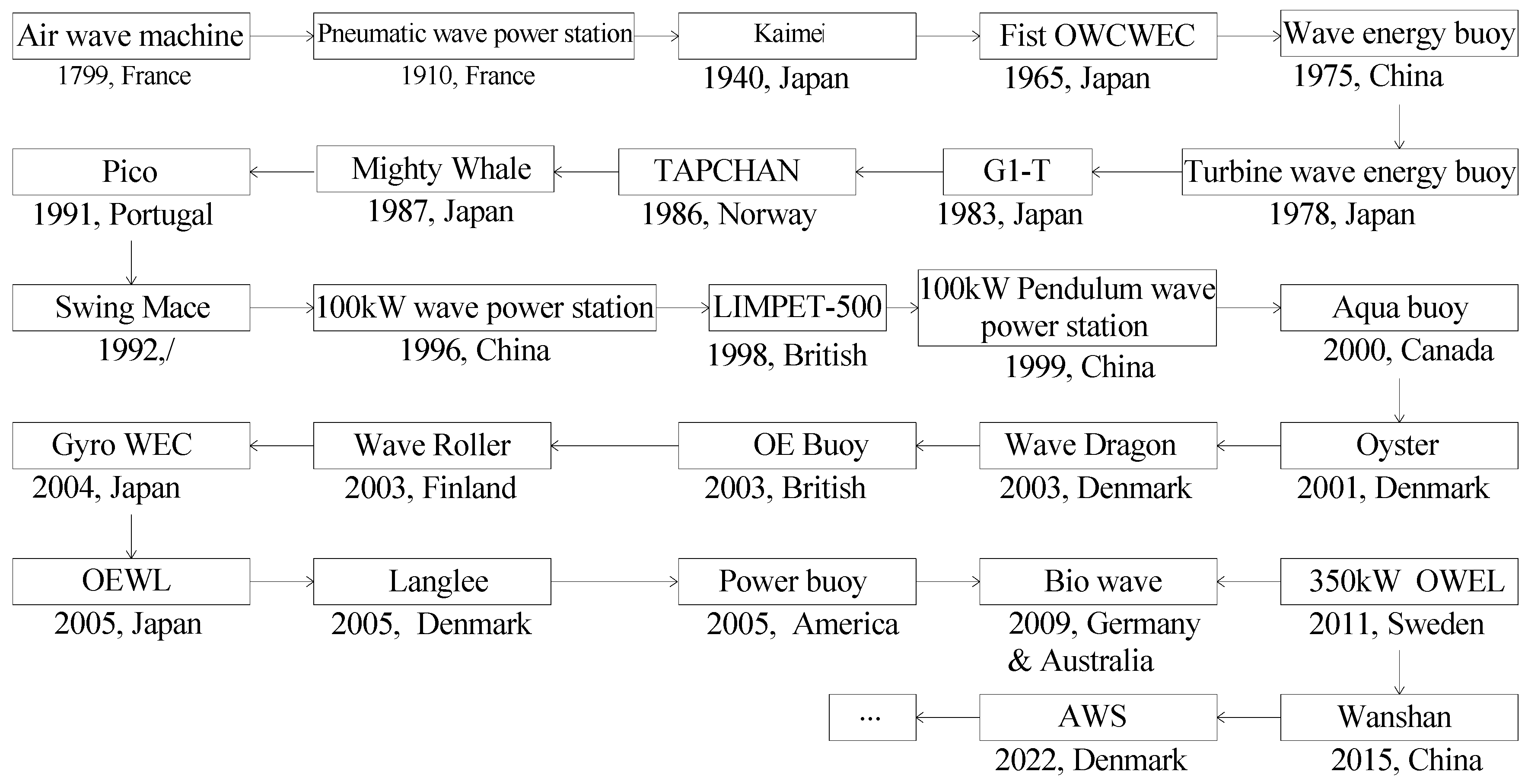 Energies 17 01577 g001