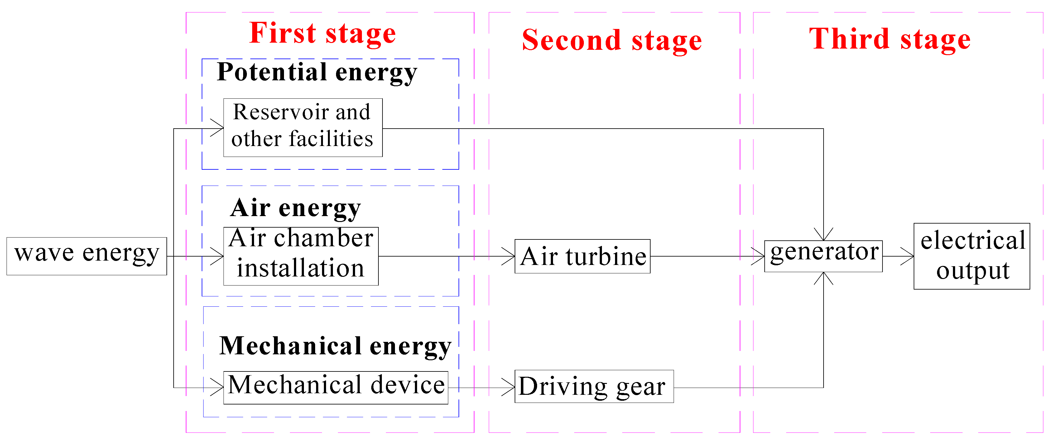 Energies 17 01577 g004