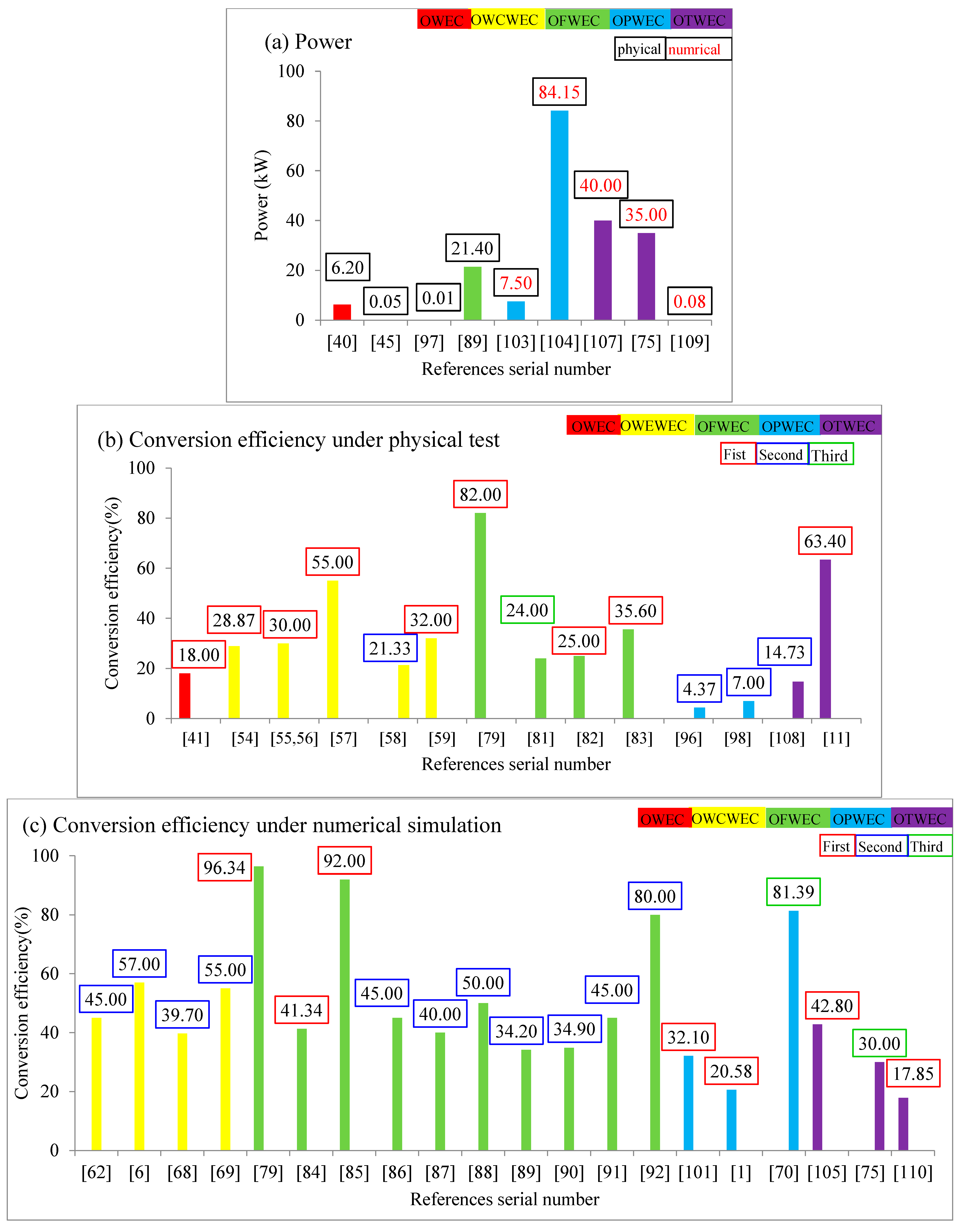 Energies 17 01577 g012