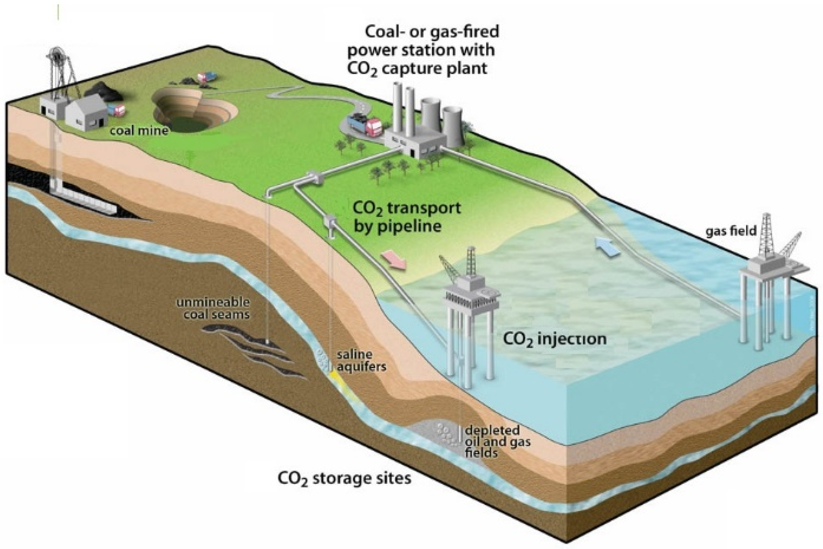 Energies 17 01578 g003 Energies 17 01578 g003