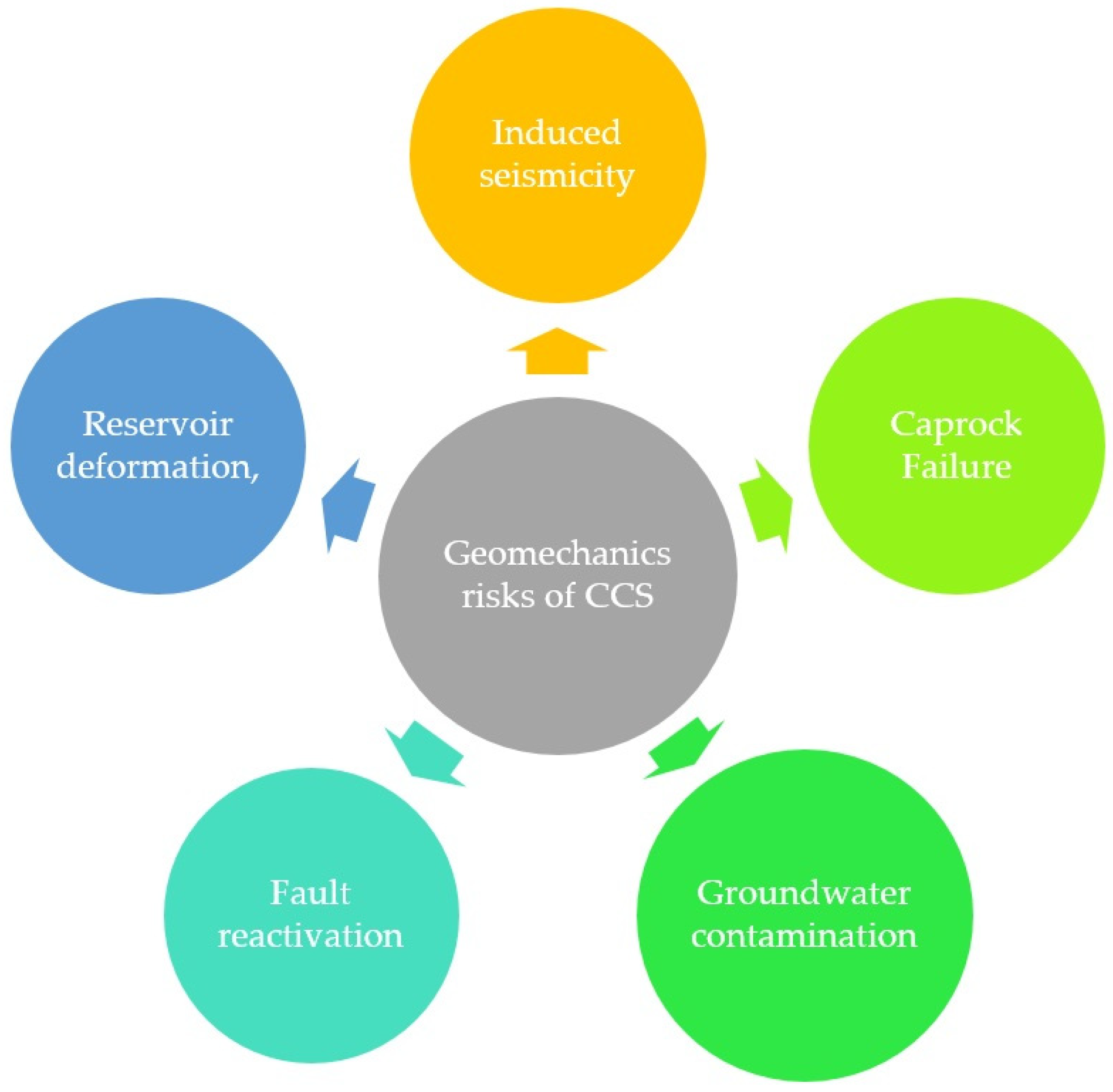 Energies 17 01578 g007 Energies 17 01578 g007