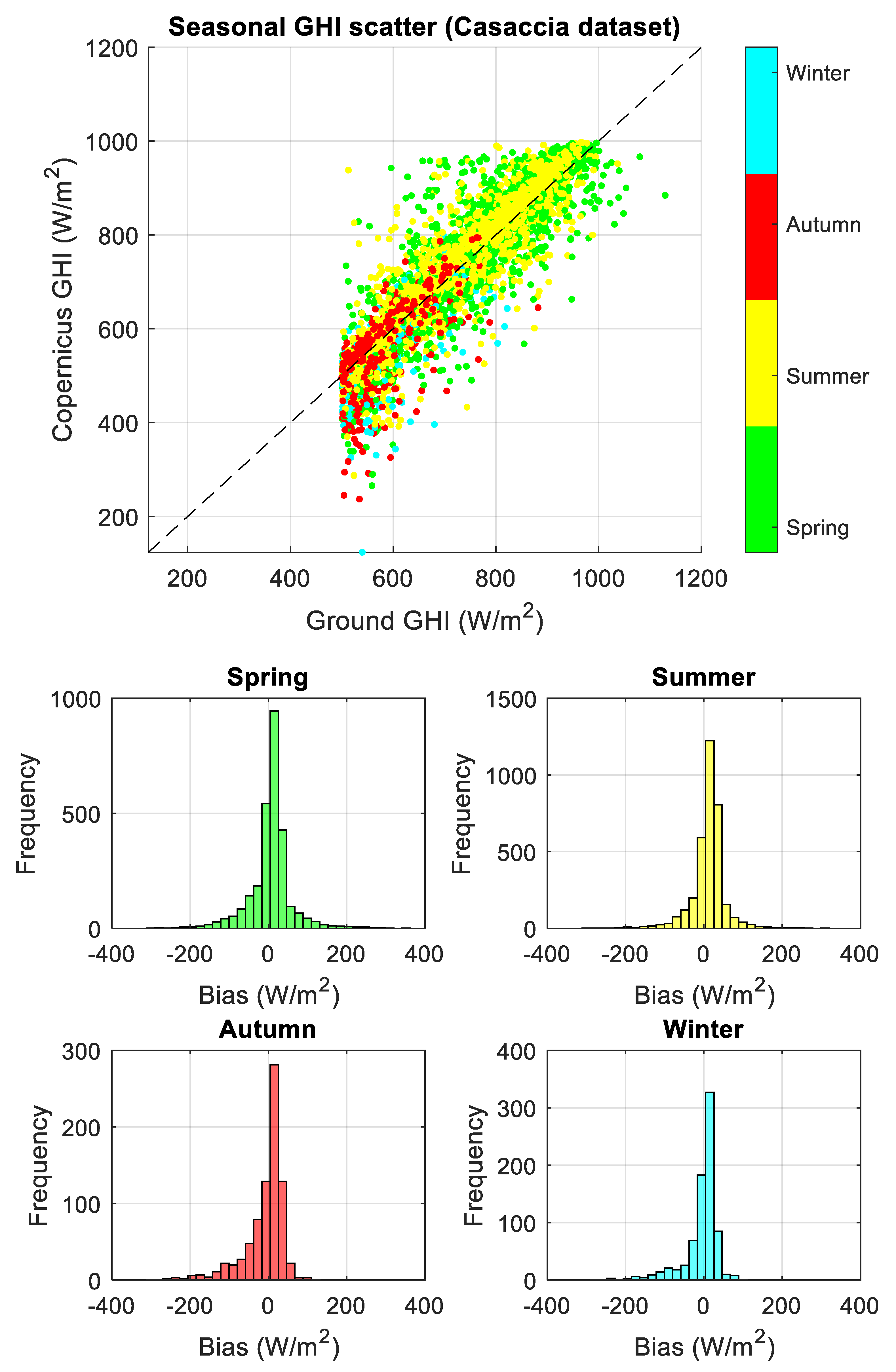 Energies 17 01579 g0a2