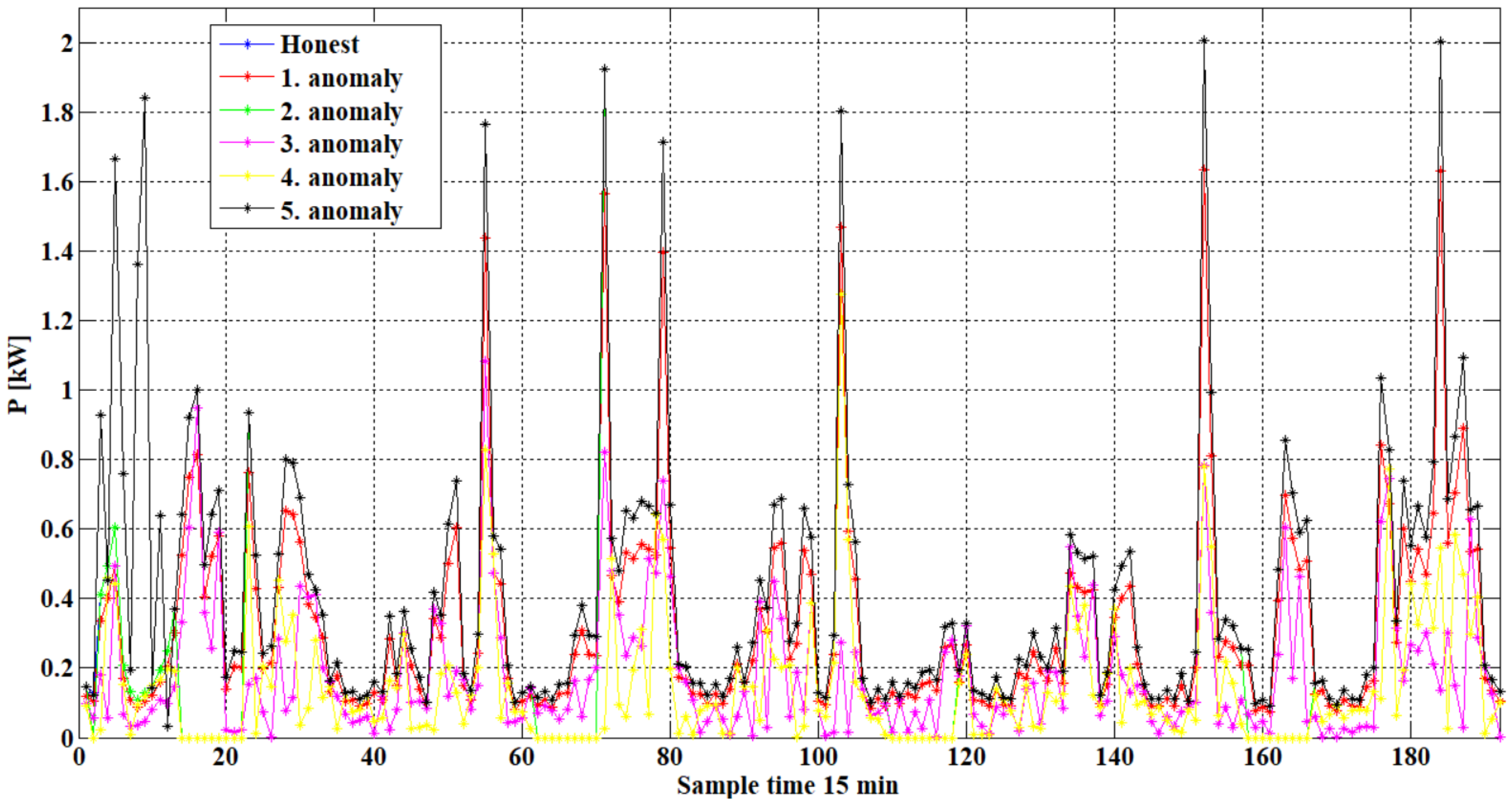 Energies 17 01580 g001