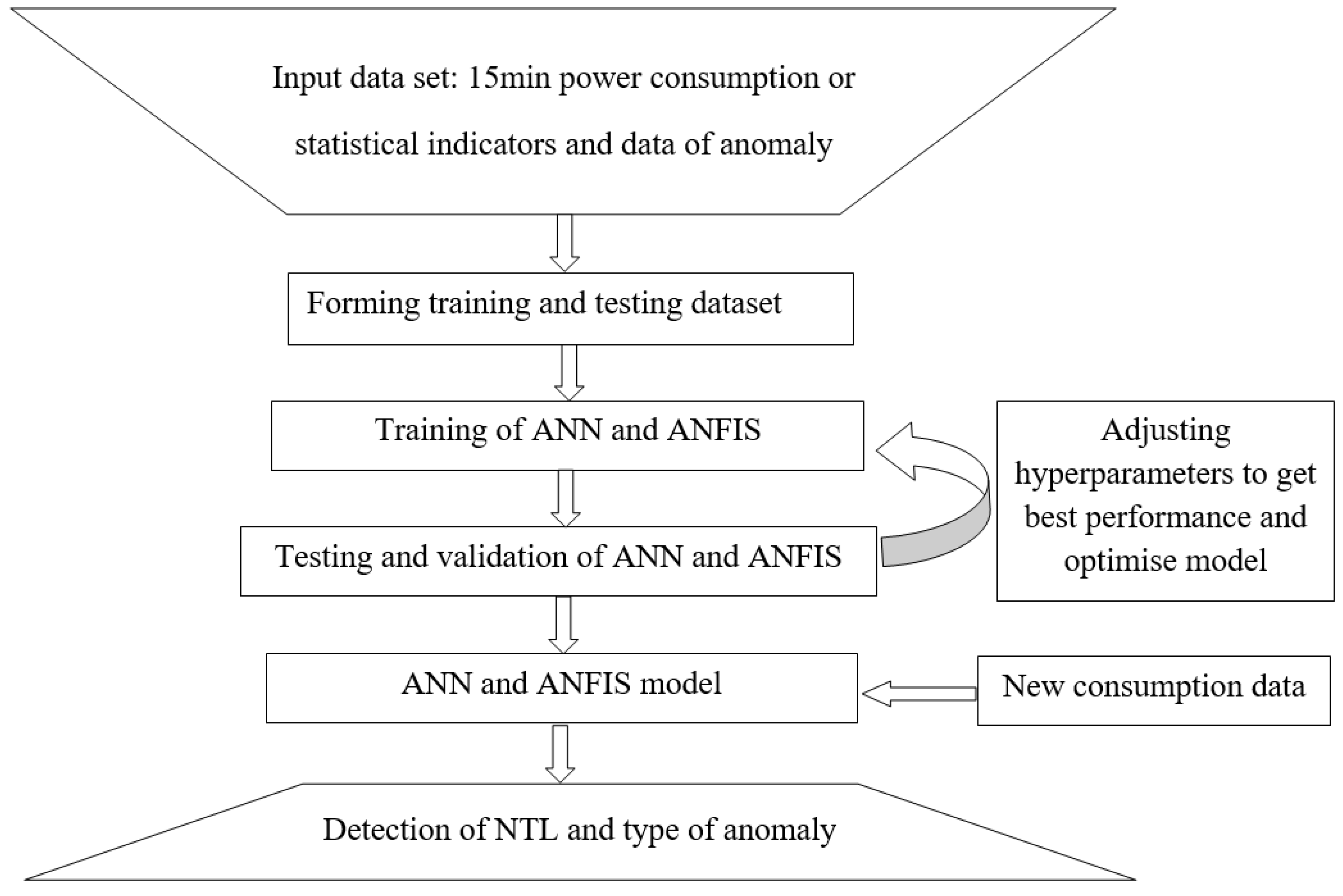 Energies 17 01580 g003