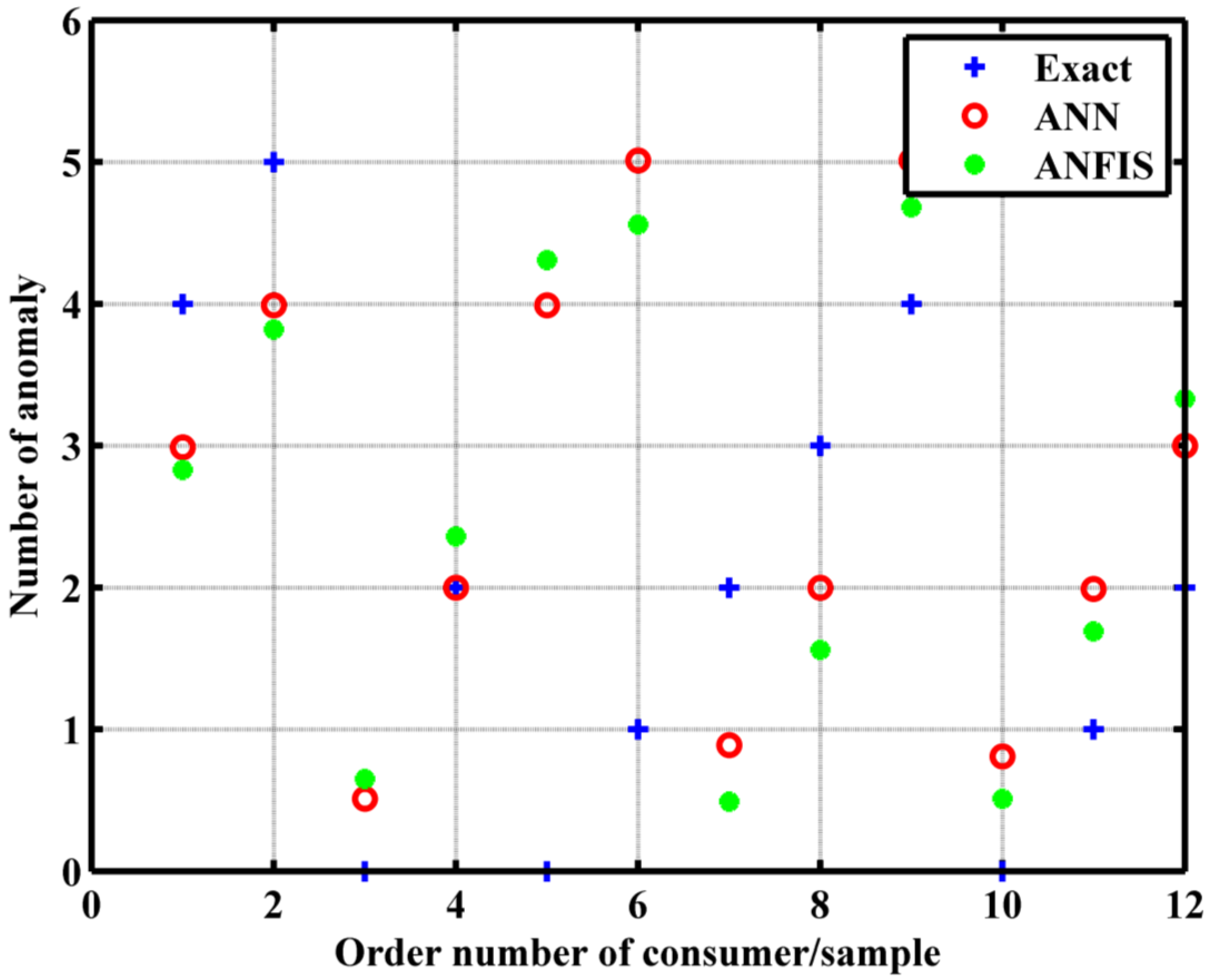 Energies 17 01580 g006
