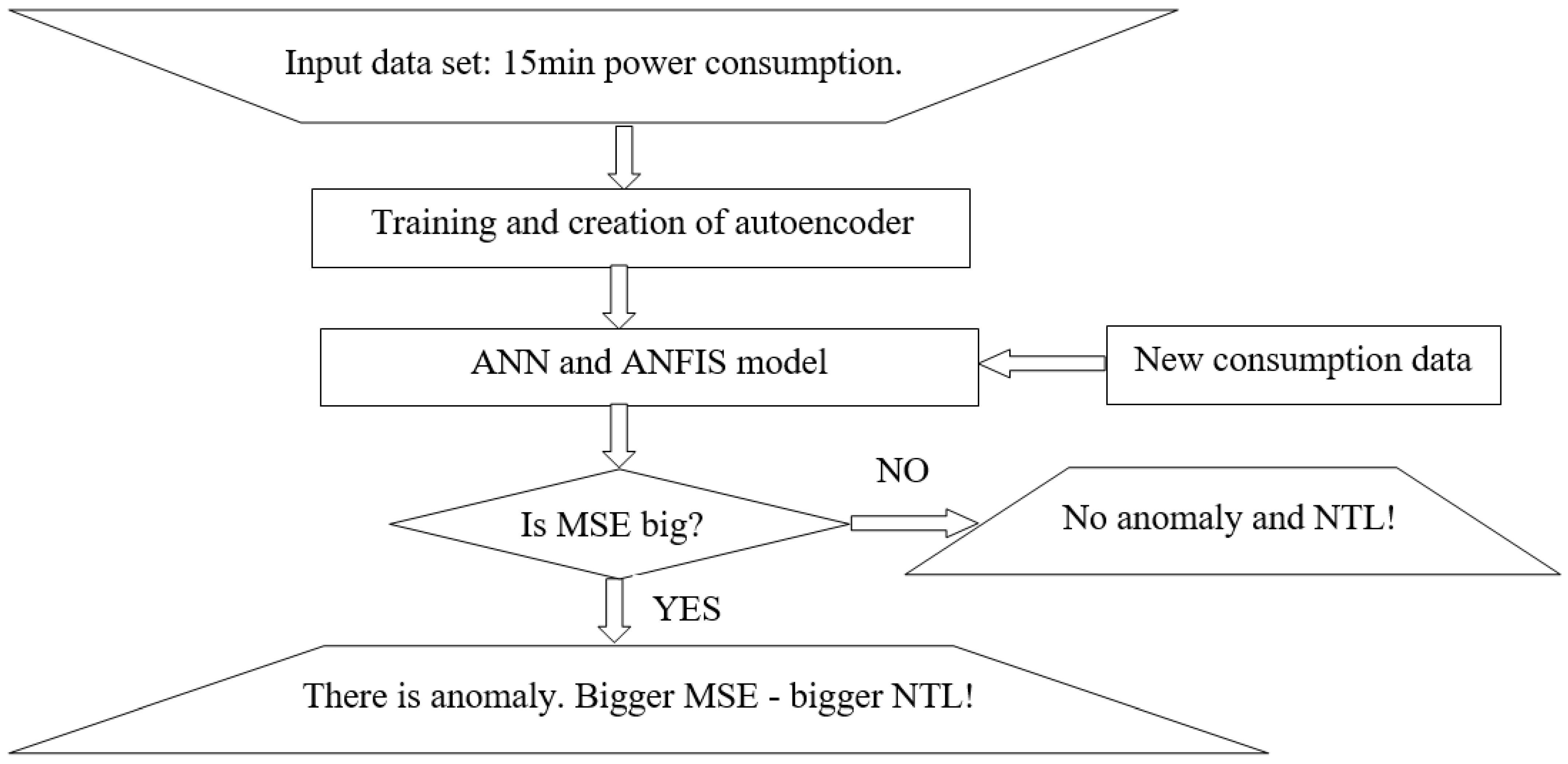 Energies 17 01580 g007