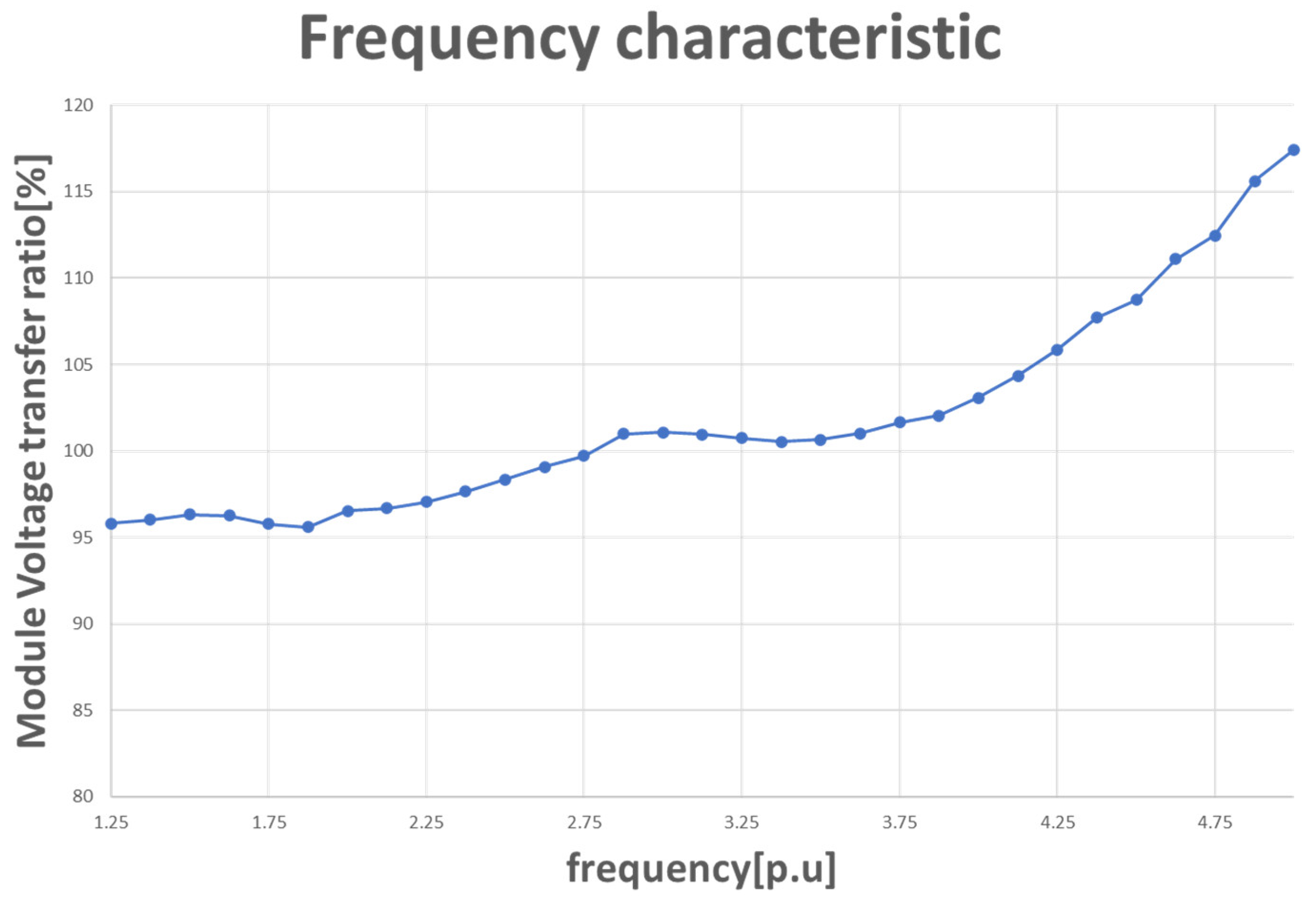 Energies 17 01581 g011