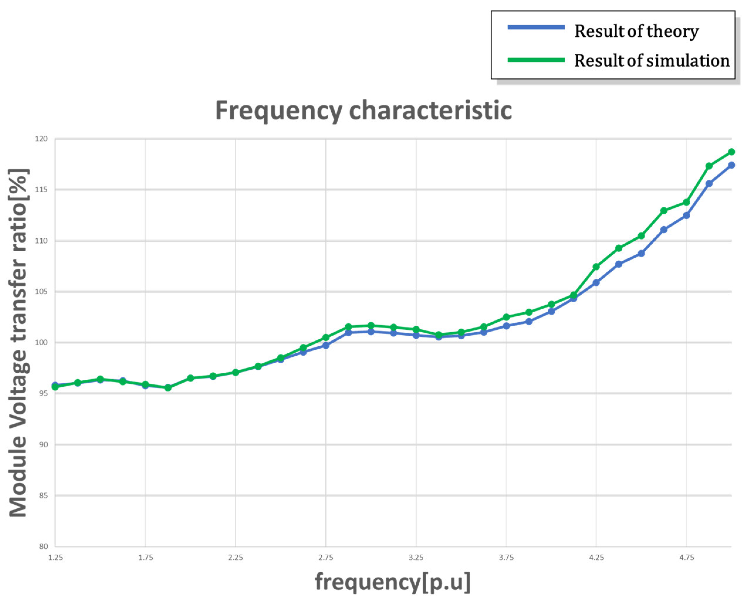 Energies 17 01581 g015