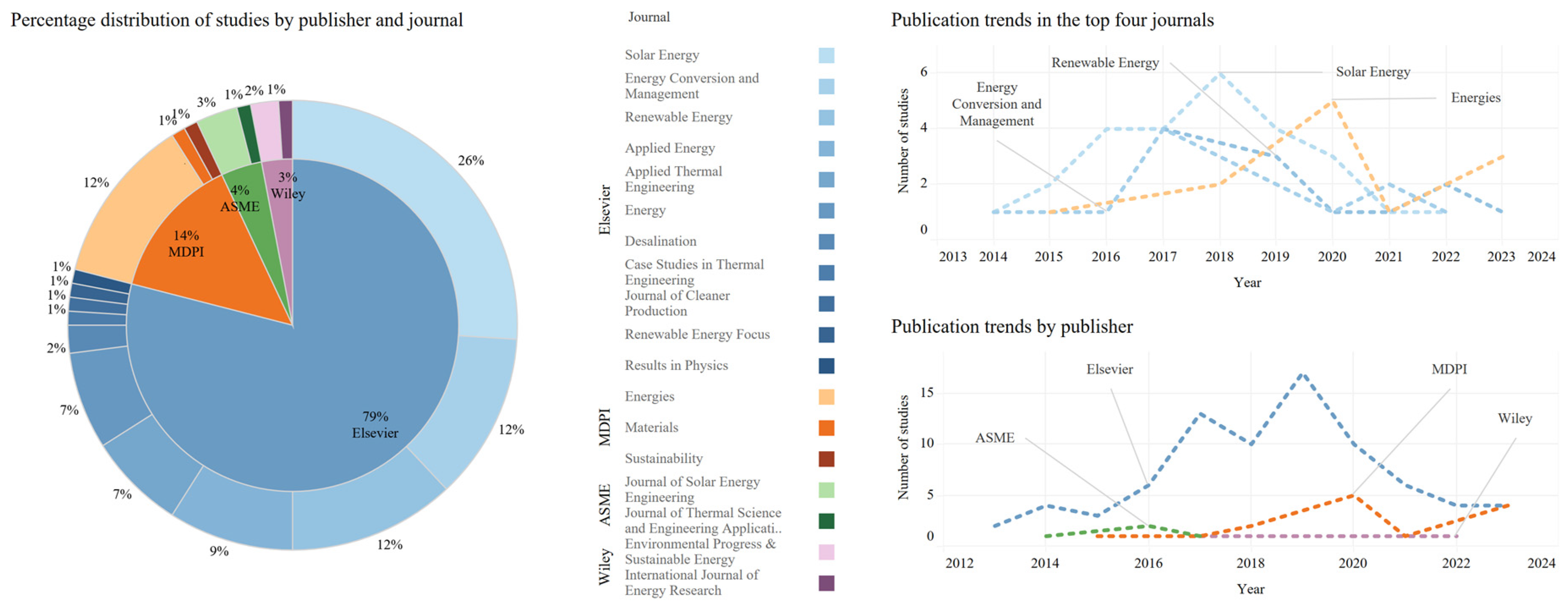Energies 17 01582 g002