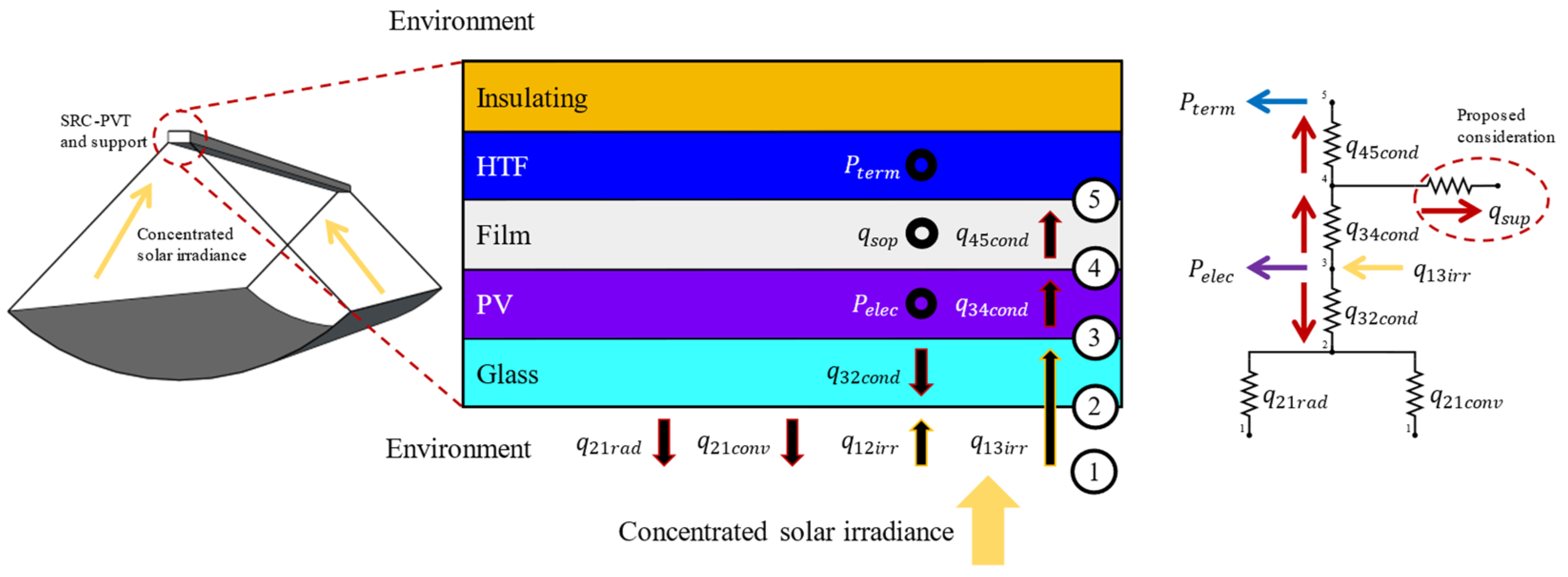 Energies 17 01582 g005